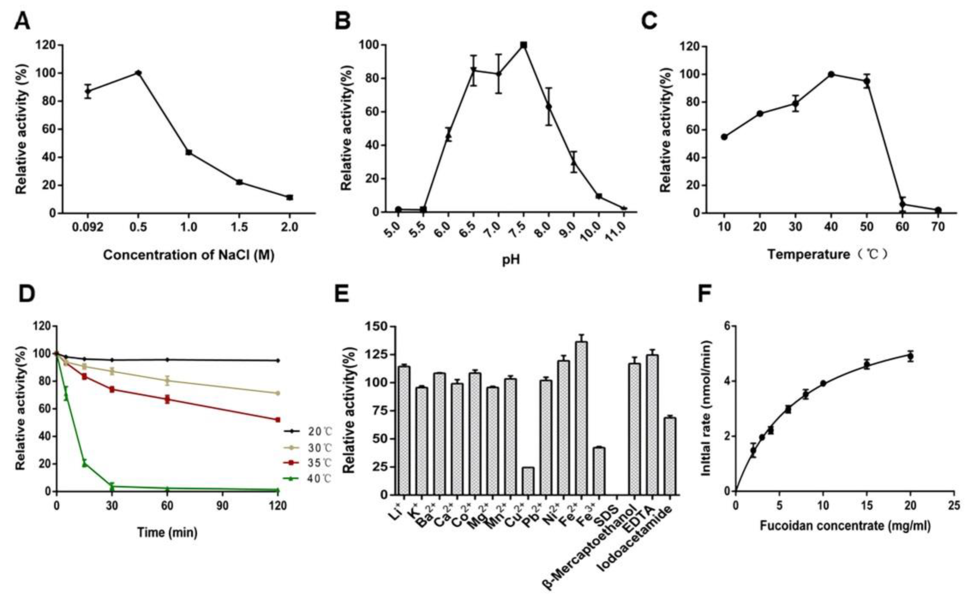 Marinedrugs 20 00533 g001