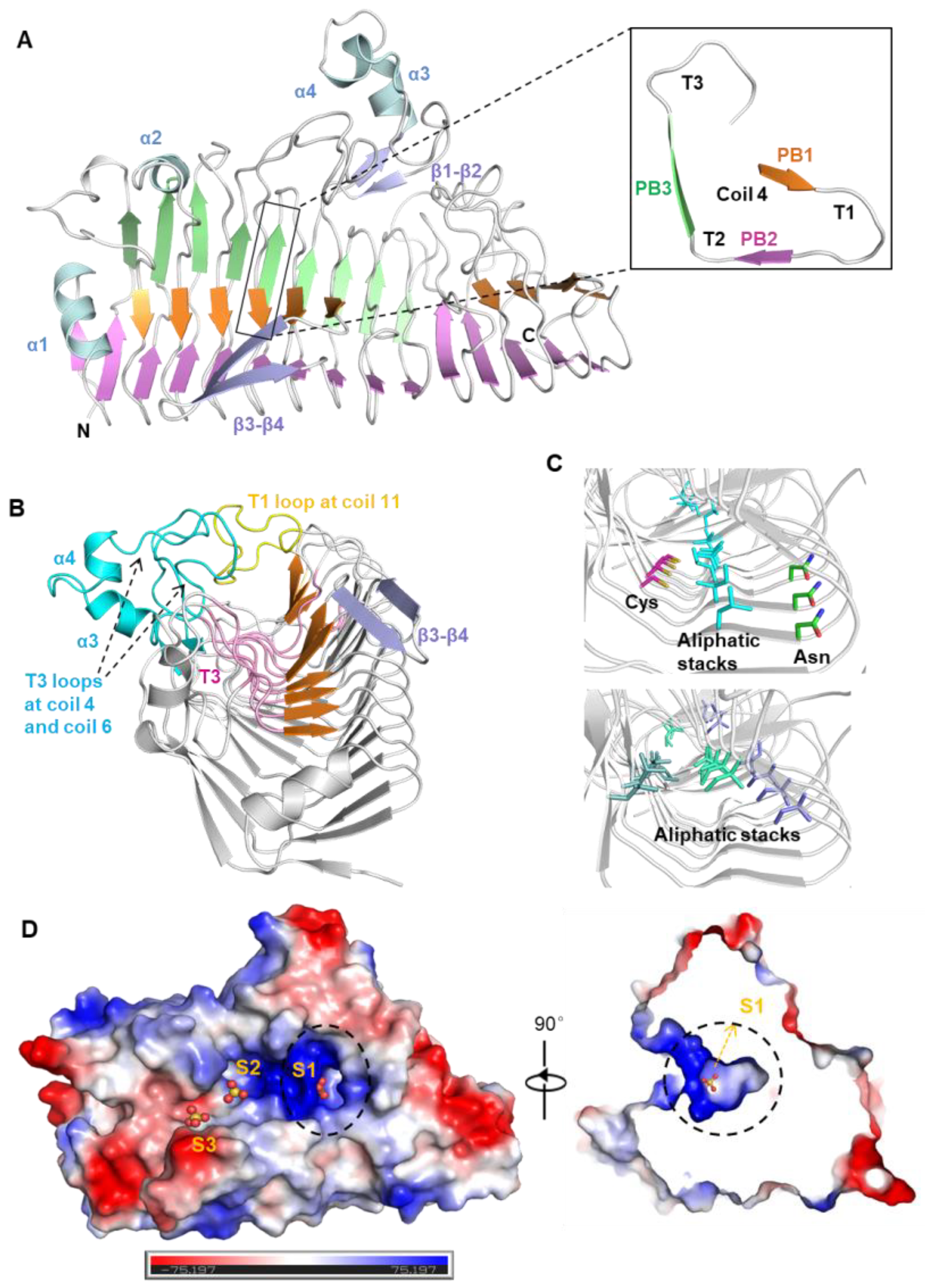 Marinedrugs 20 00533 g003