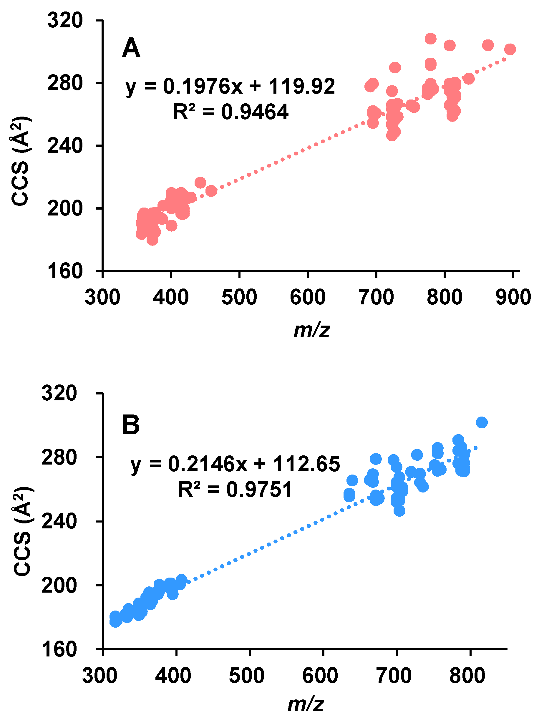 Marinedrugs 20 00541 g002 550