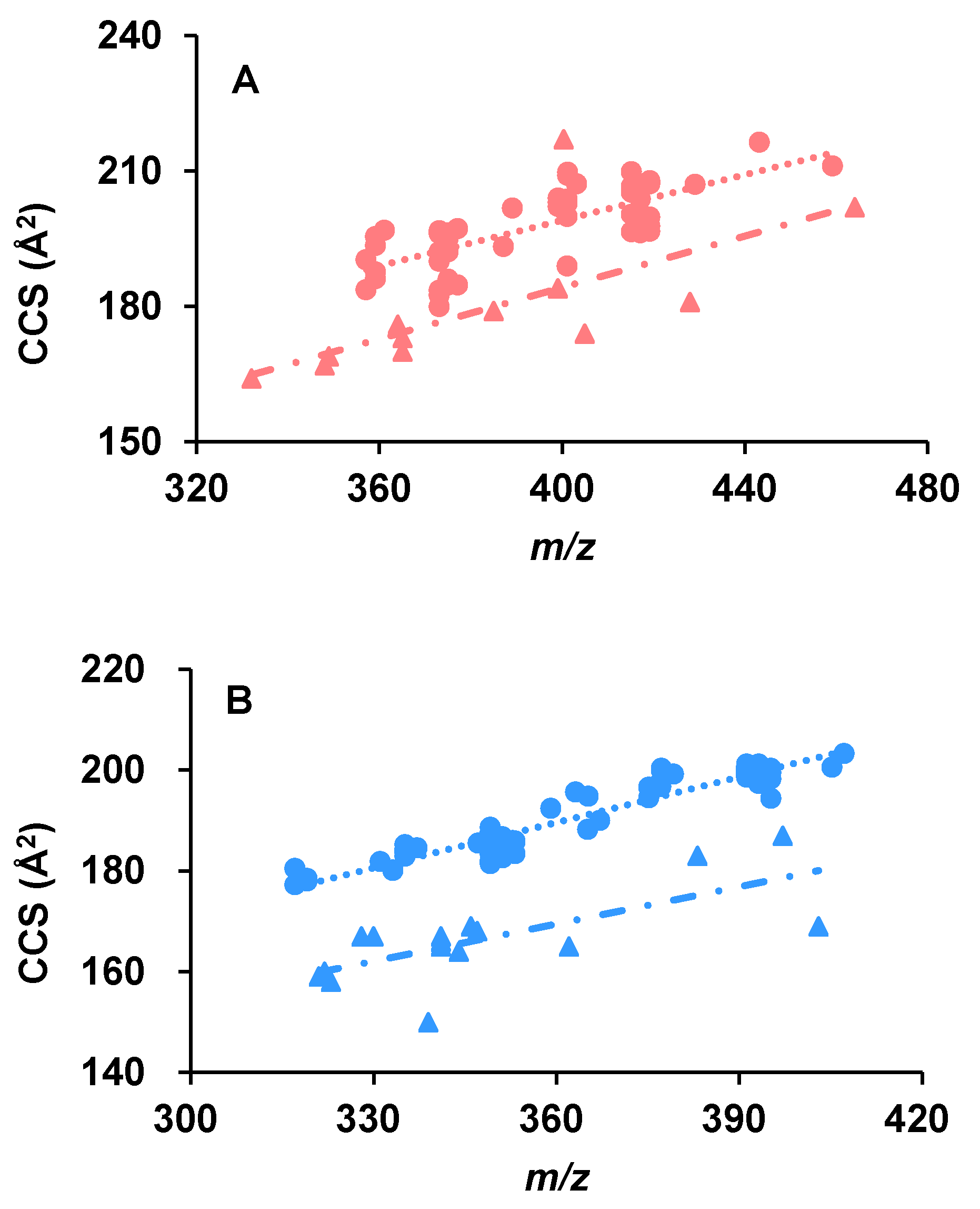 Marinedrugs 20 00541 g003 550