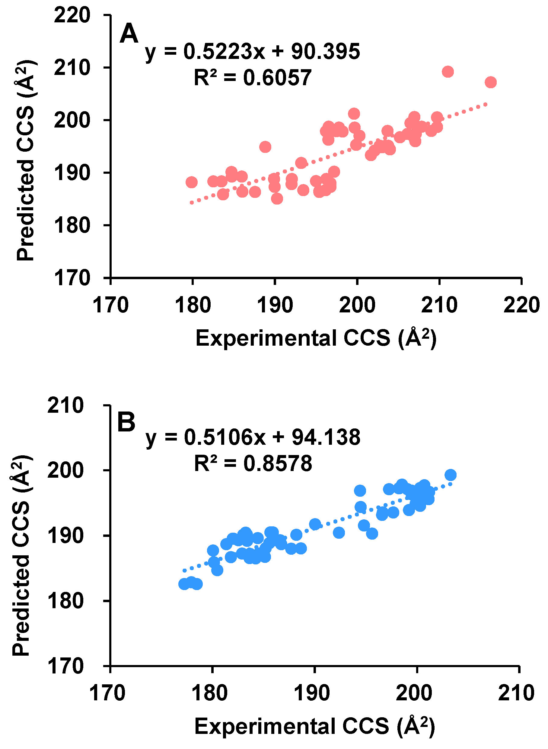 Marinedrugs 20 00541 g004 550