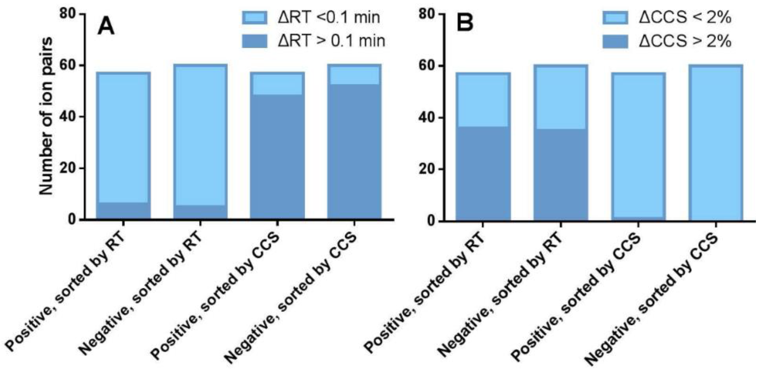 Marinedrugs 20 00541 g006 550