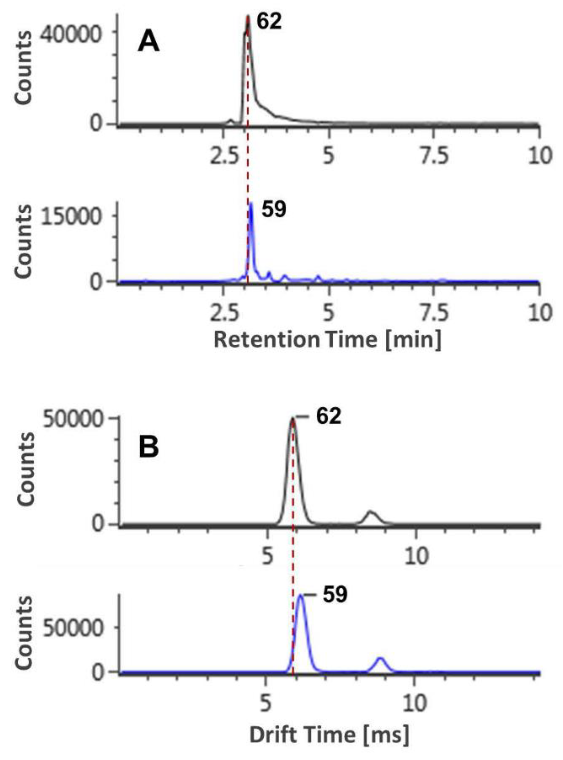 Marinedrugs 20 00541 g007a 550