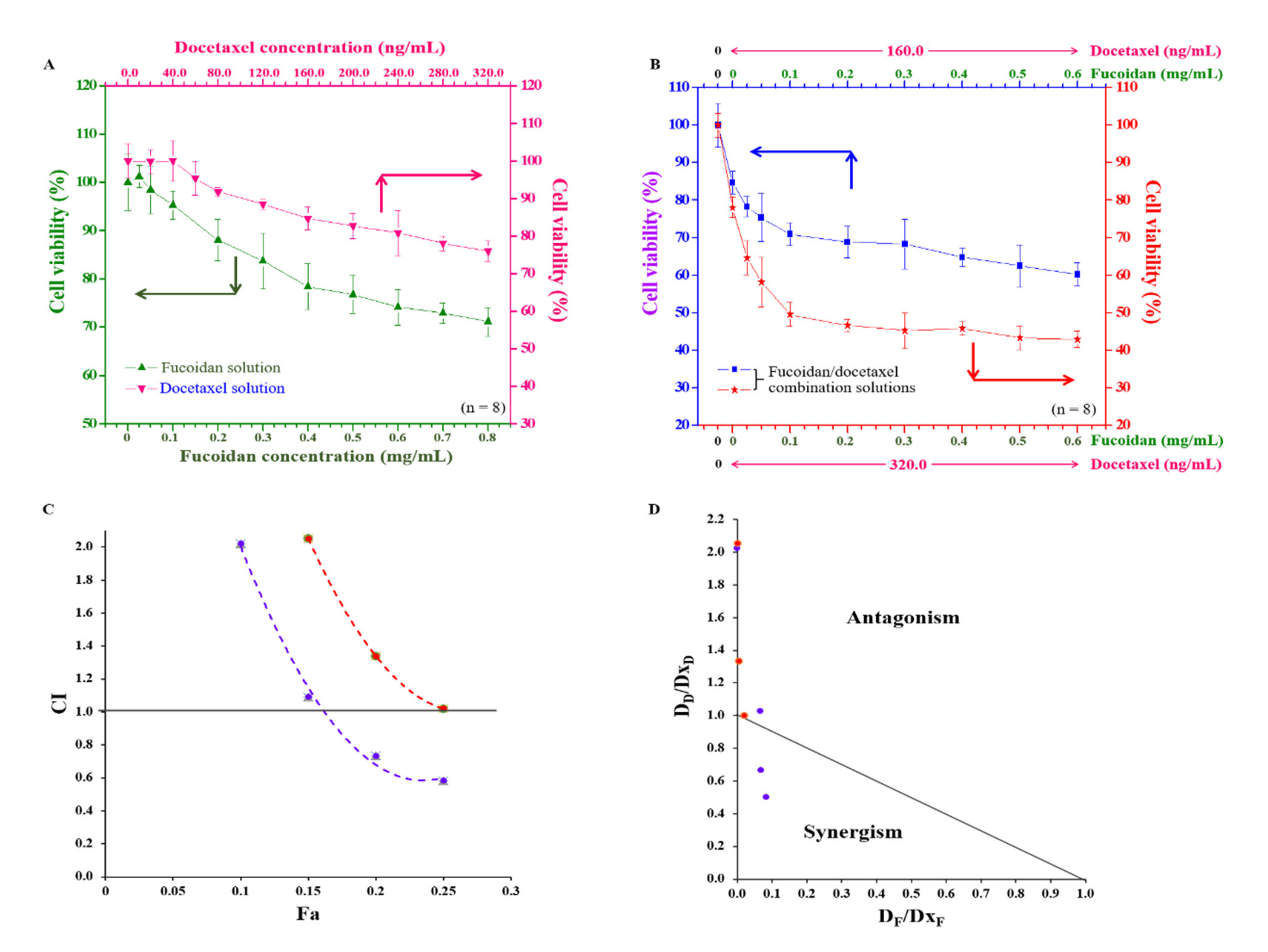 Marinedrugs 20 00542 g007