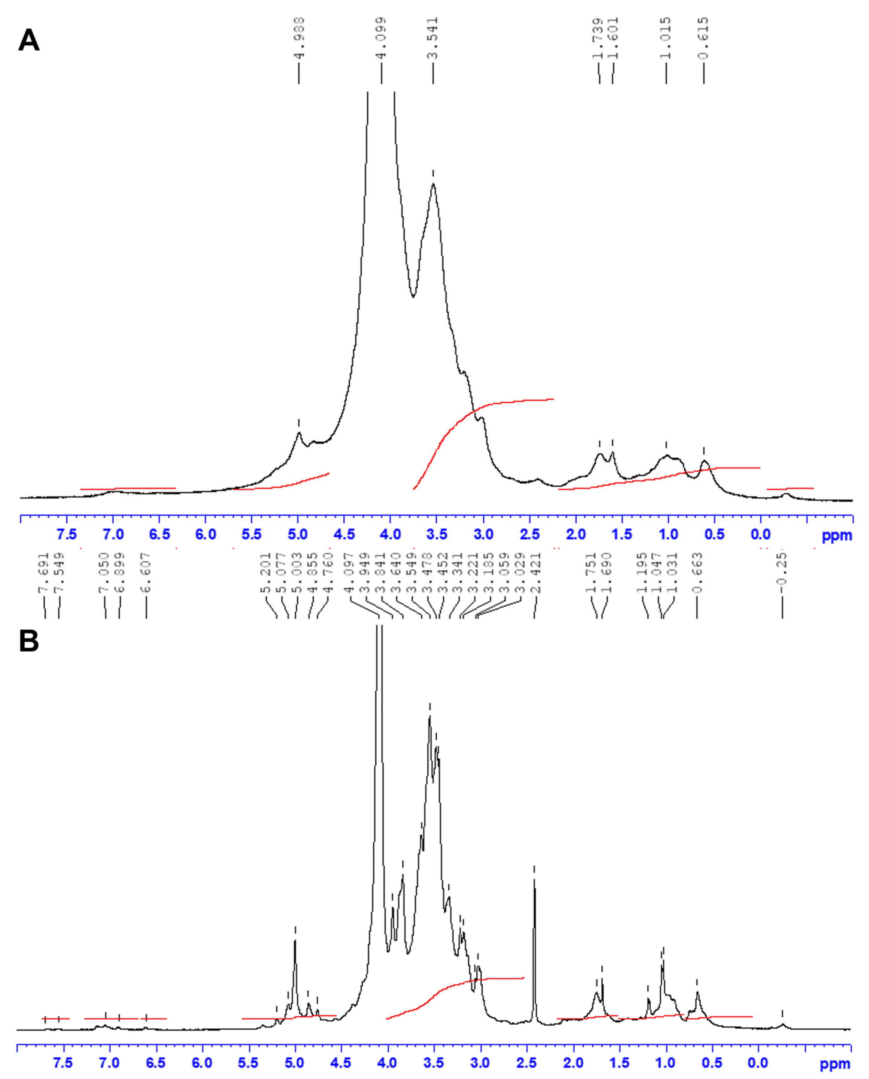 Marinedrugs 20 00546 g001