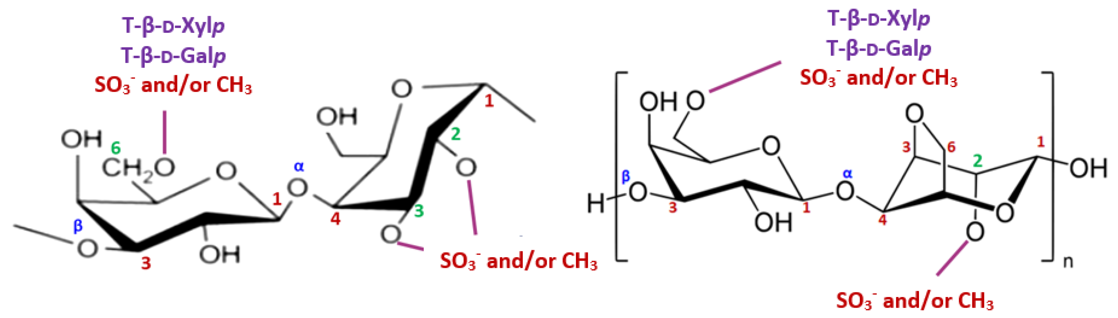 Marinedrugs 20 00546 g003
