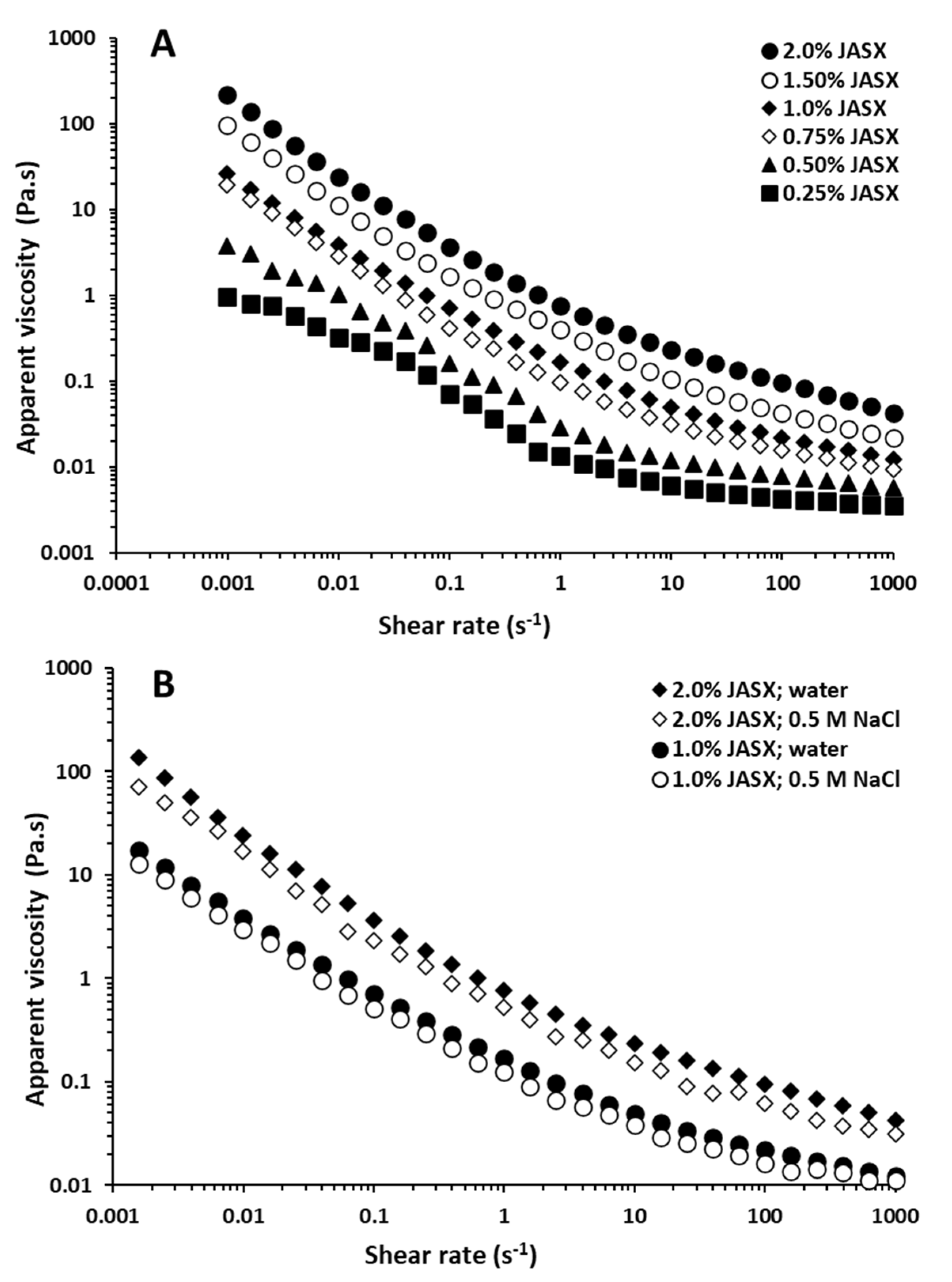 Marinedrugs 20 00546 g004