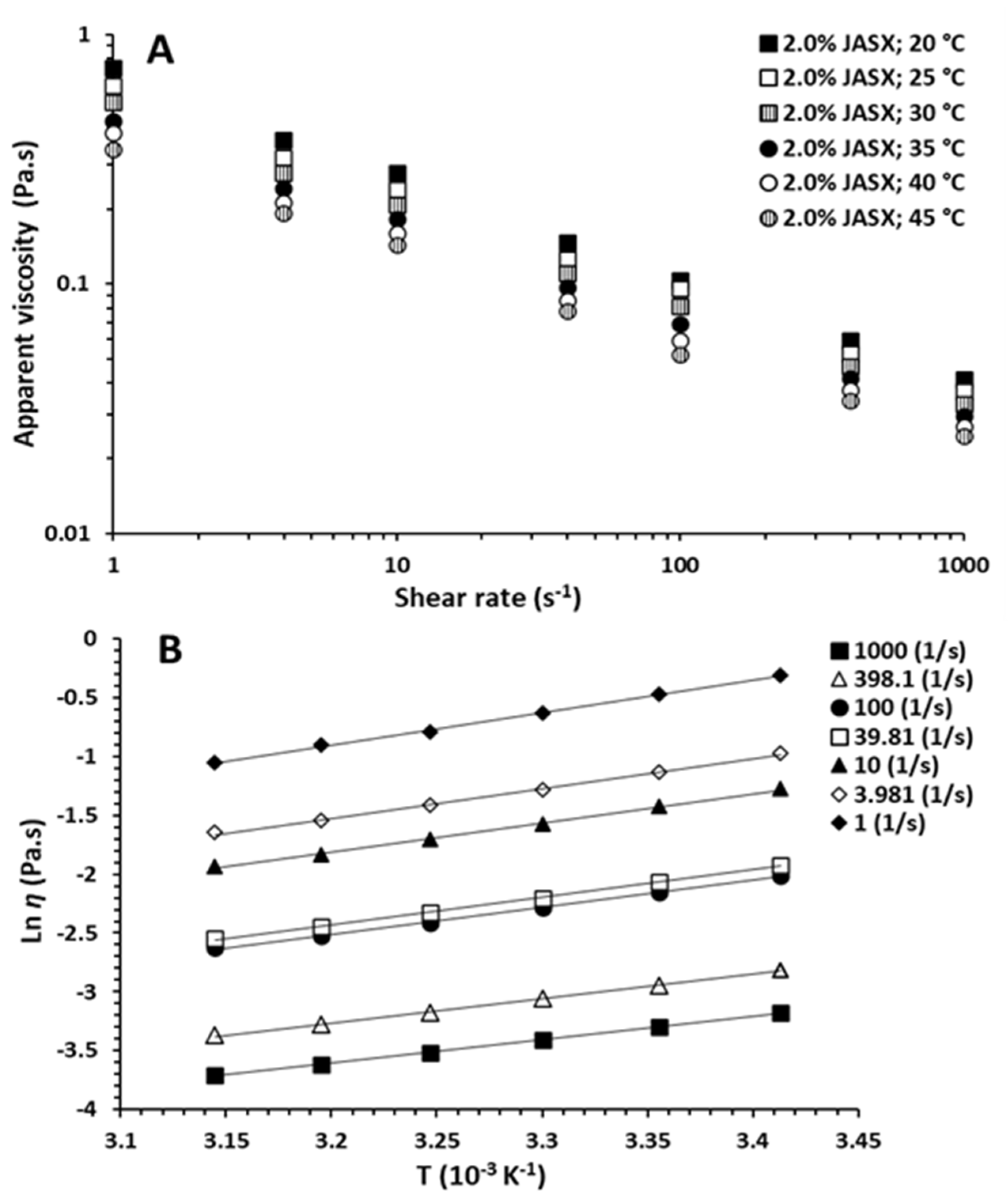 Marinedrugs 20 00546 g005
