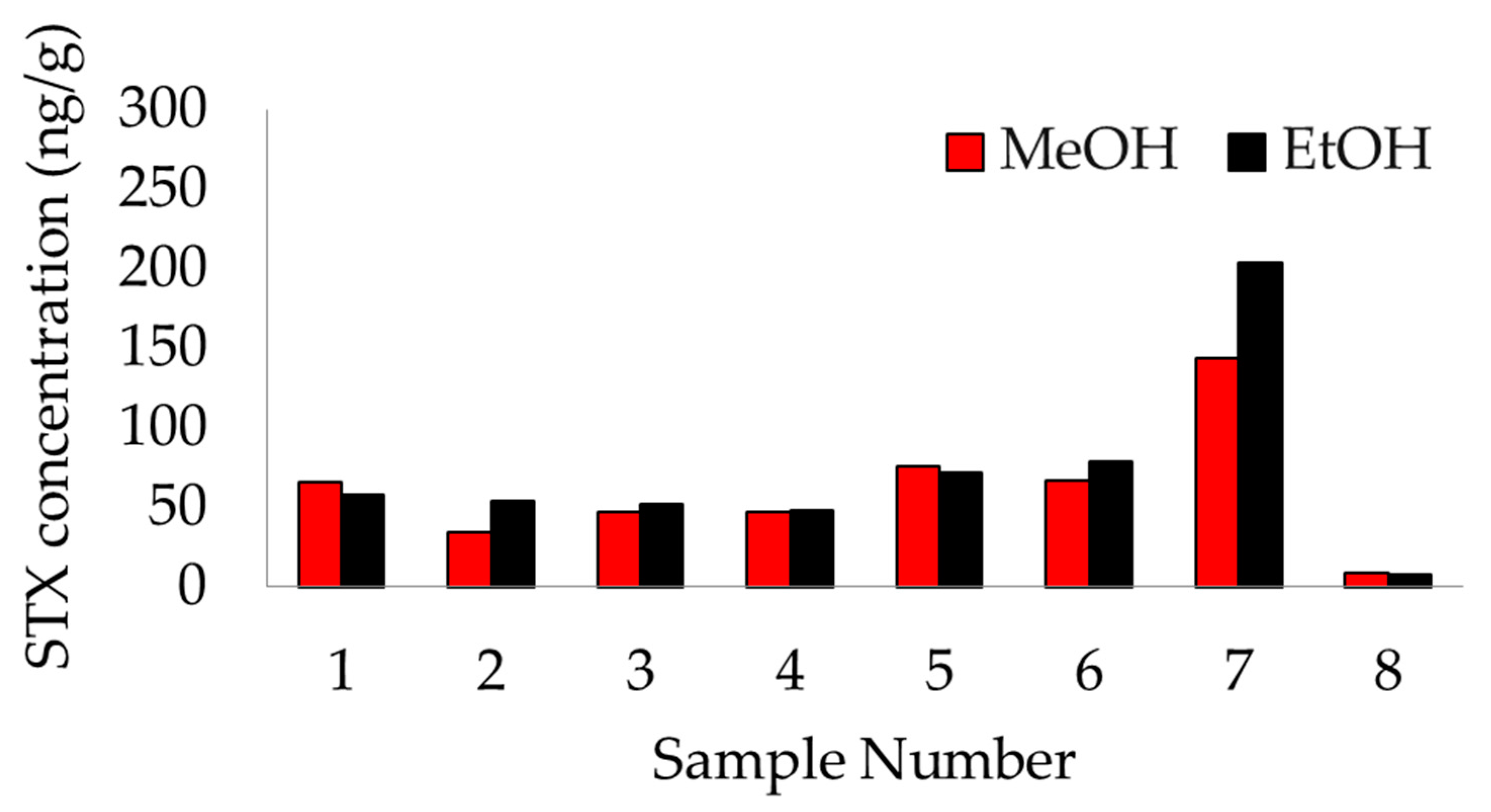 Marinedrugs 20 00547 g001