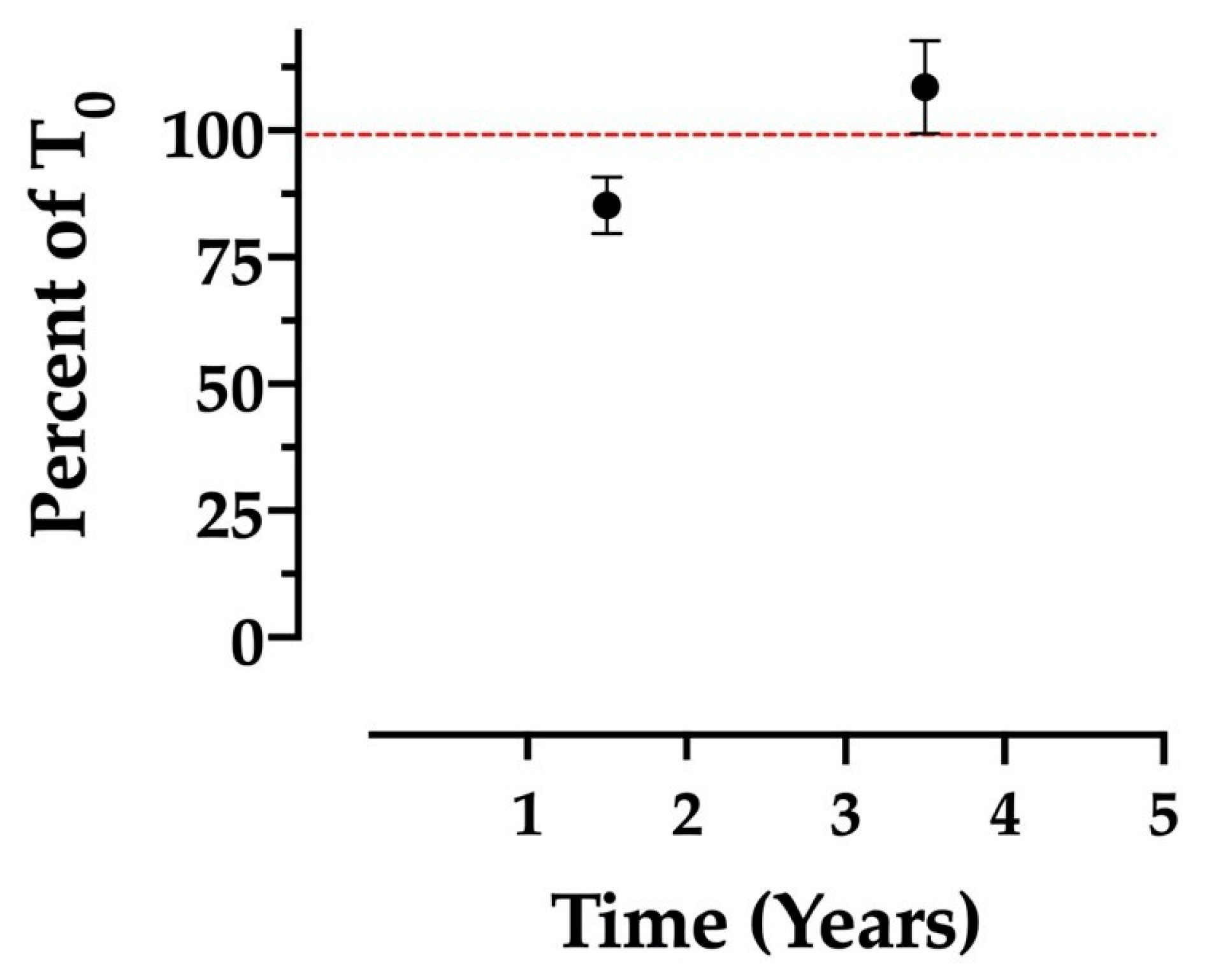 Marinedrugs 20 00547 g004