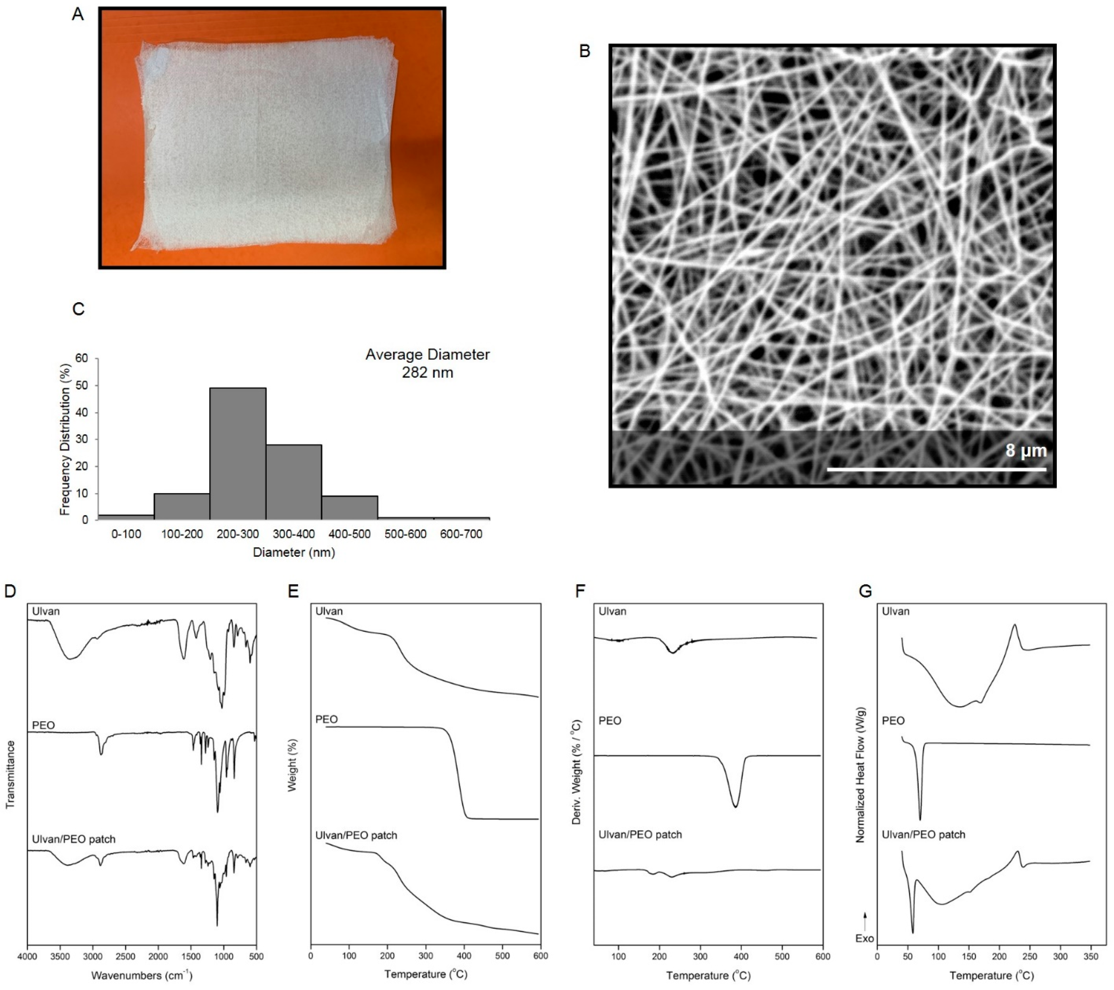 Marinedrugs 20 00551 g001 Marinedrugs 20 00551 g001