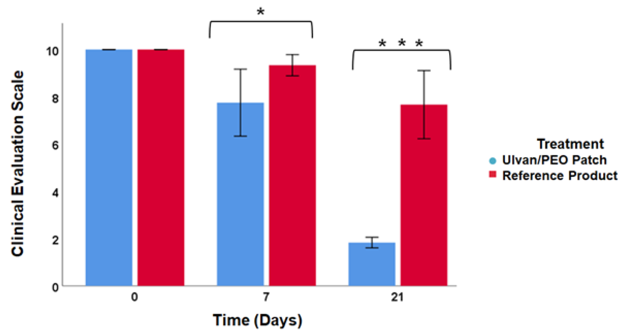 Marinedrugs 20 00551 g002 Marinedrugs 20 00551 g002