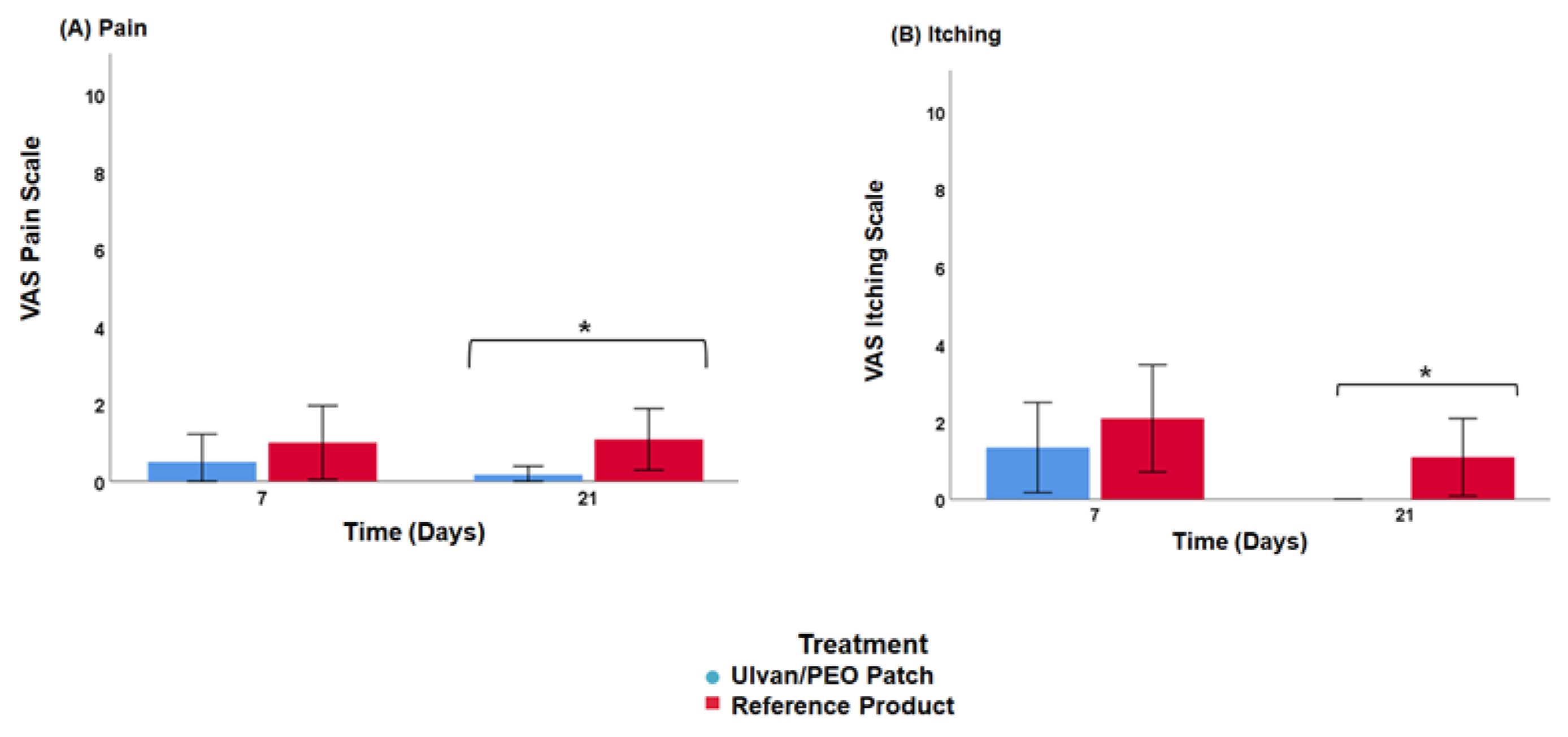 Marinedrugs 20 00551 g004 Marinedrugs 20 00551 g004