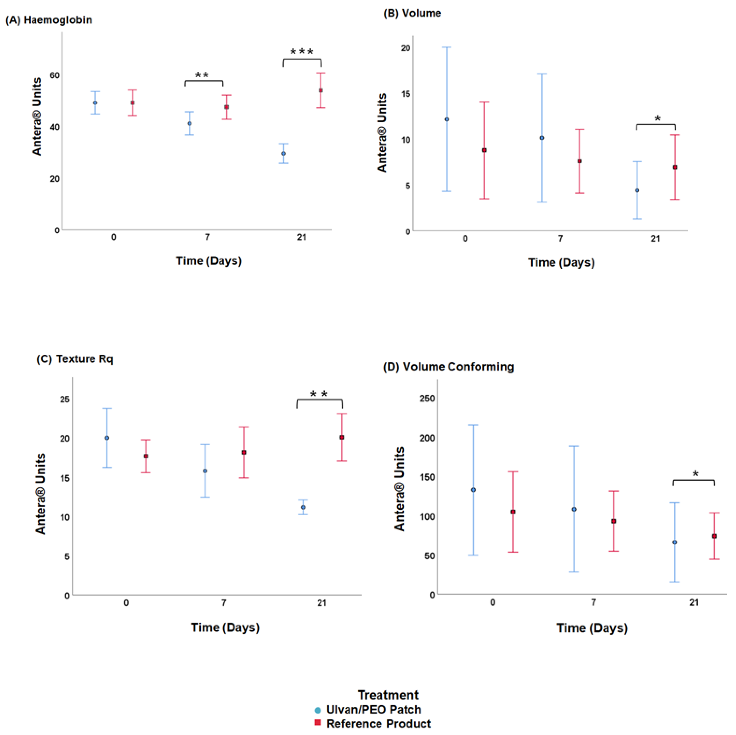 Marinedrugs 20 00551 g006 Marinedrugs 20 00551 g006