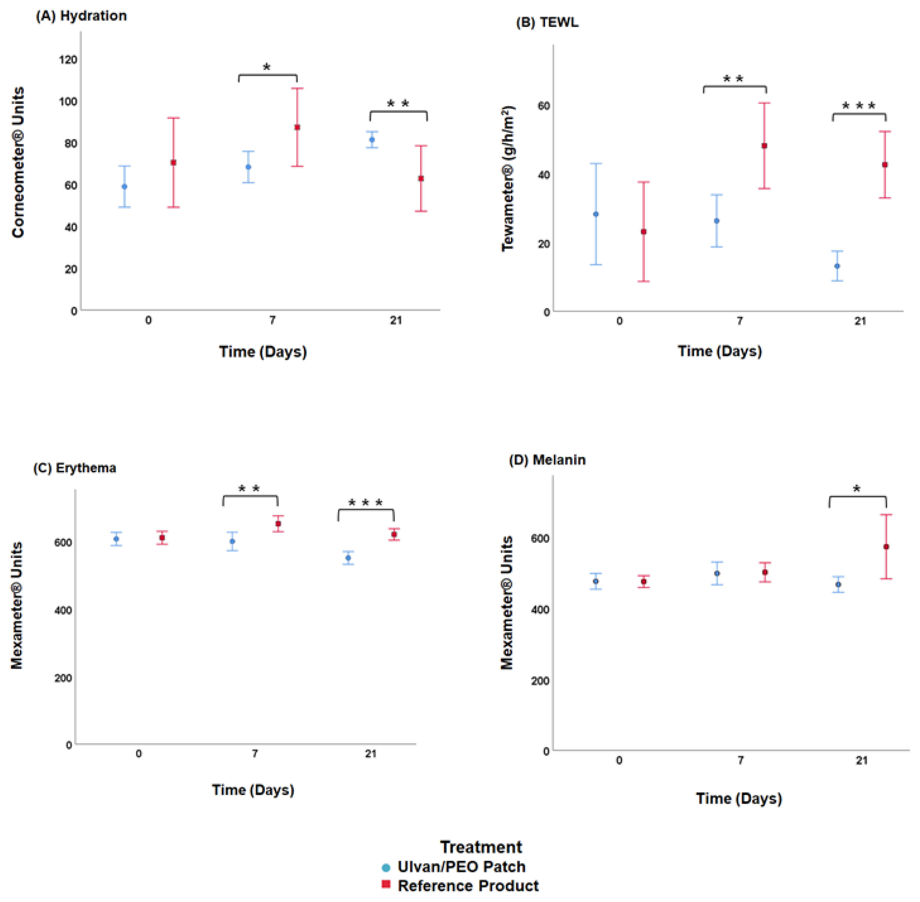 Marinedrugs 20 00551 g007 Marinedrugs 20 00551 g007
