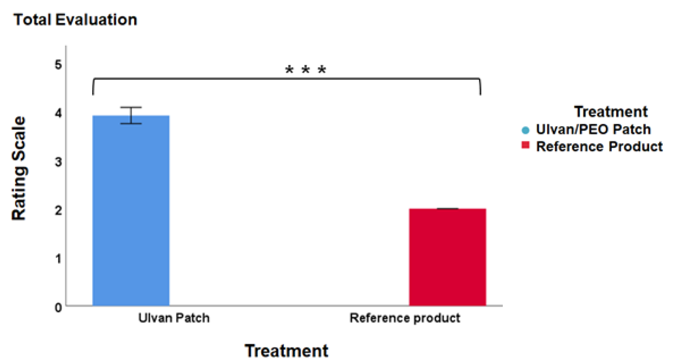 Marinedrugs 20 00551 g008 Marinedrugs 20 00551 g008
