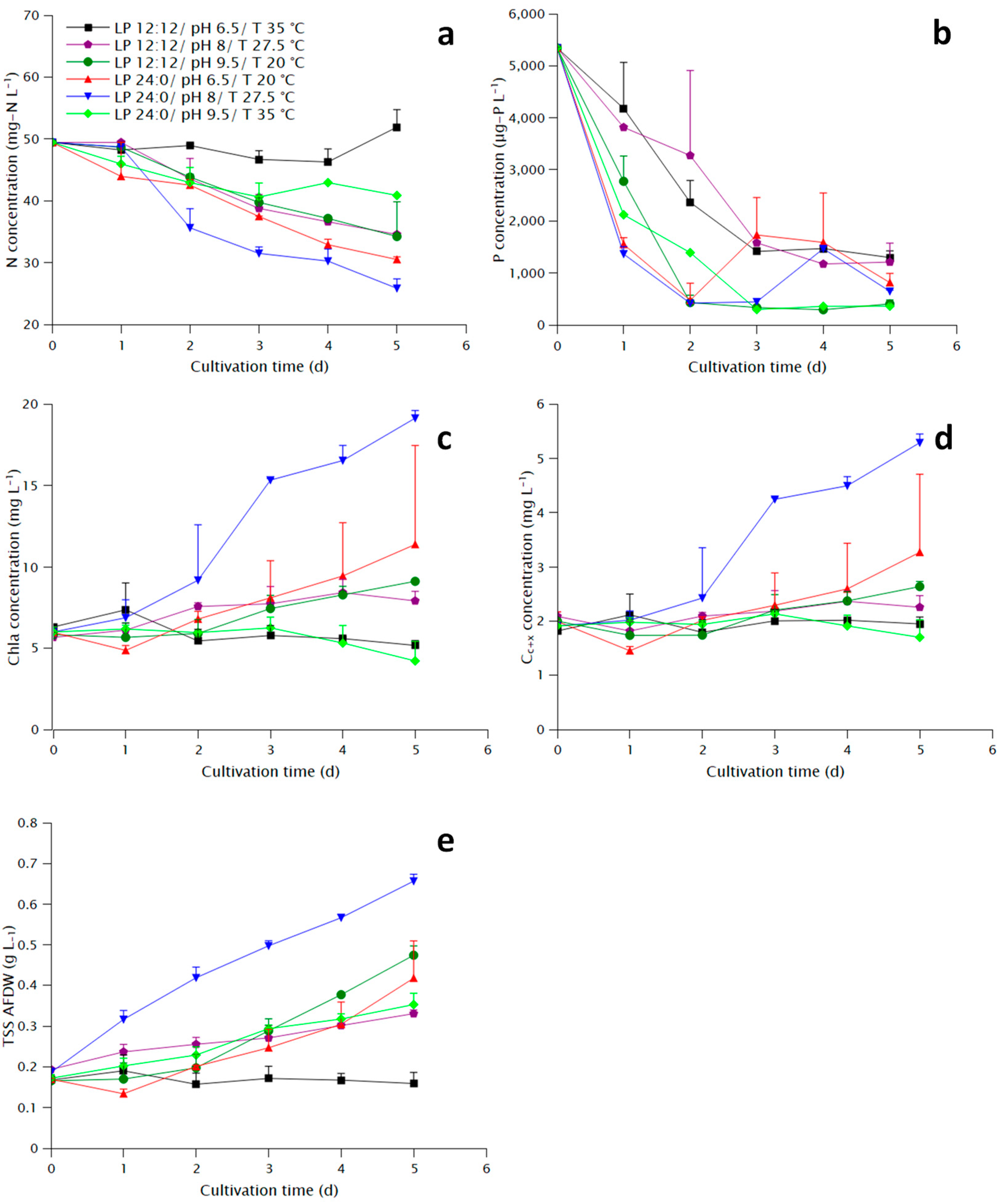 Marinedrugs 20 00552 g001 Marinedrugs 20 00552 g001