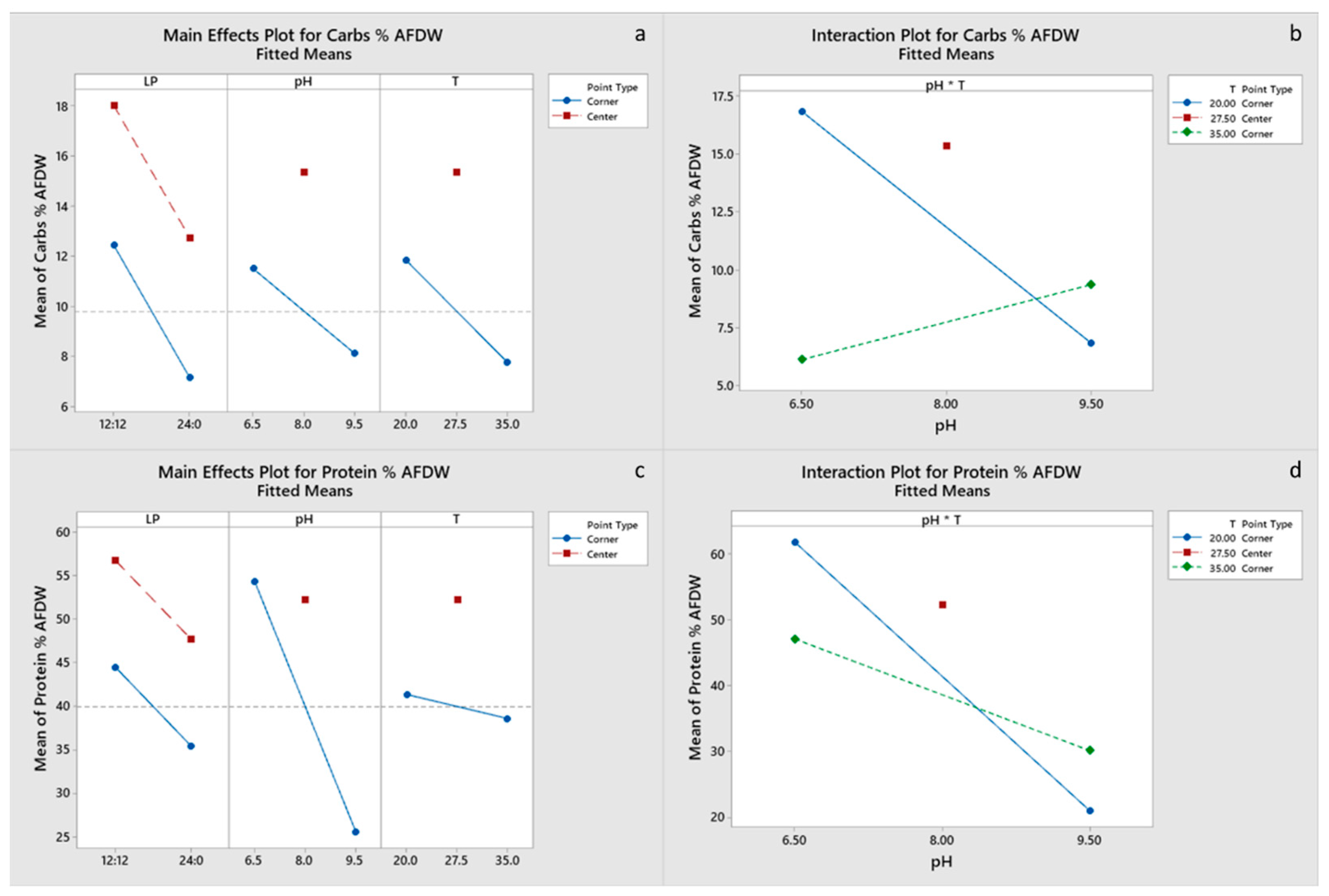 Marinedrugs 20 00552 g004 Marinedrugs 20 00552 g004