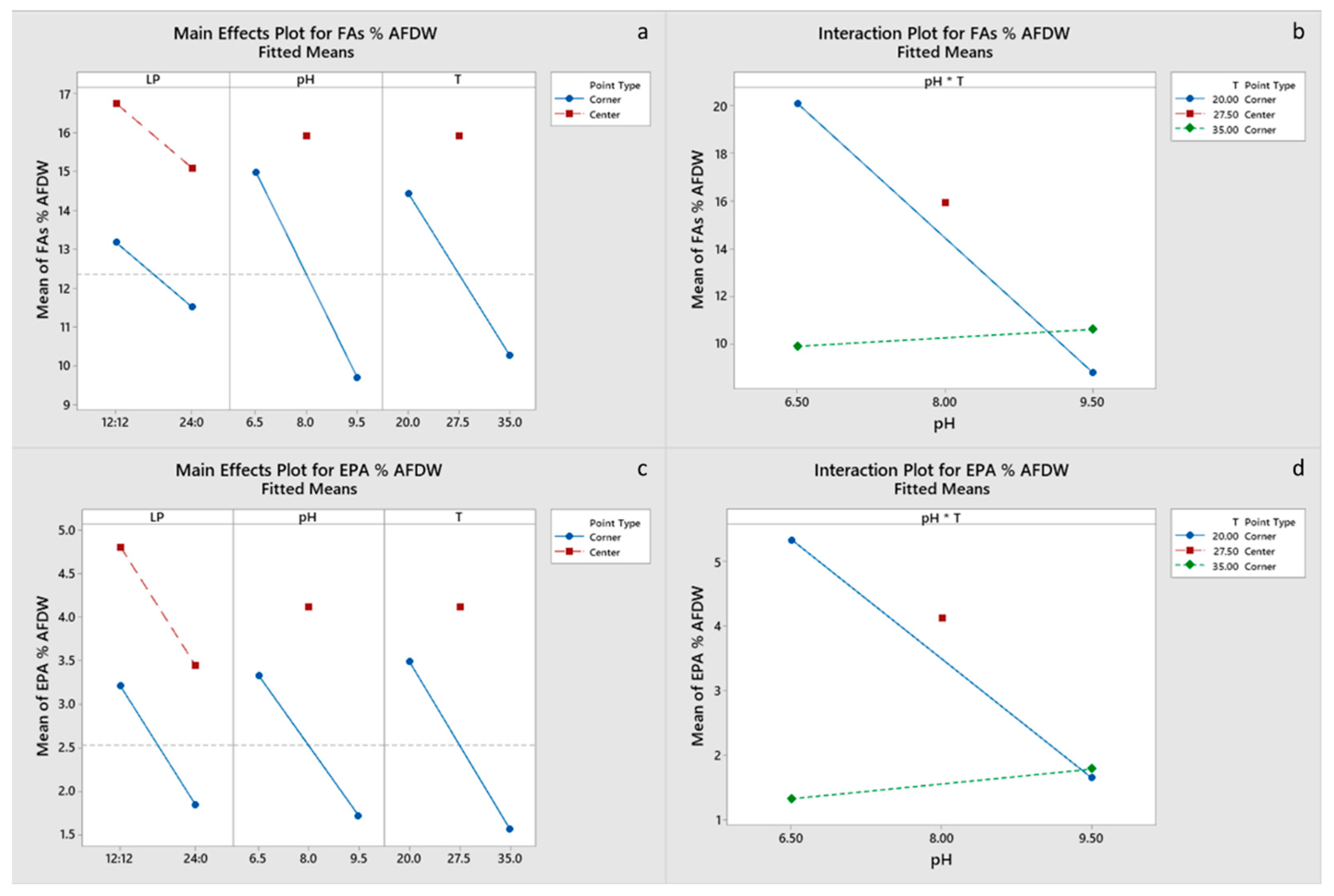 Marinedrugs 20 00552 g005 Marinedrugs 20 00552 g005
