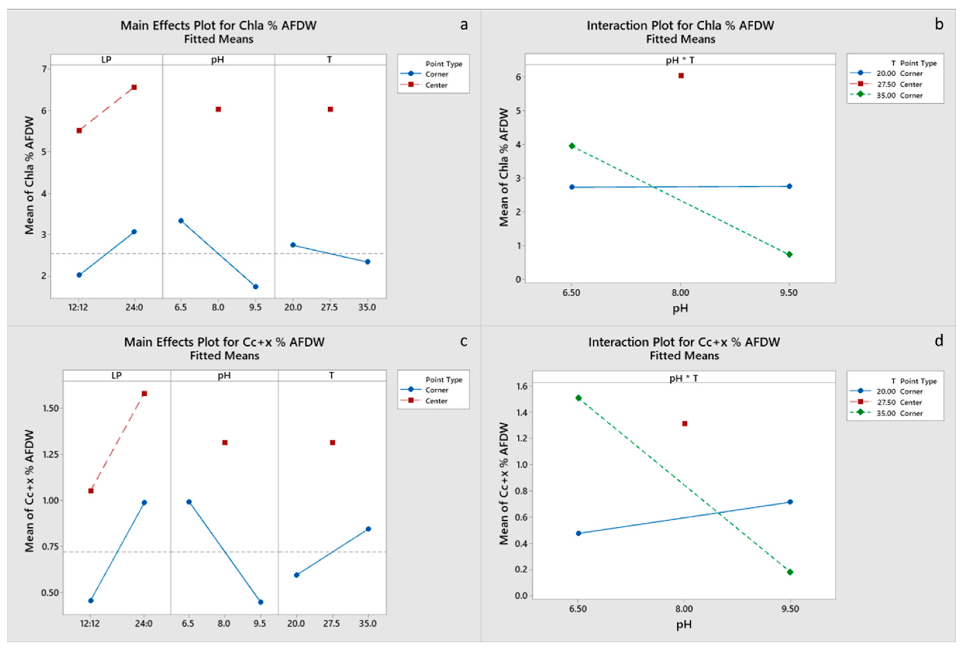Marinedrugs 20 00552 g006 Marinedrugs 20 00552 g006