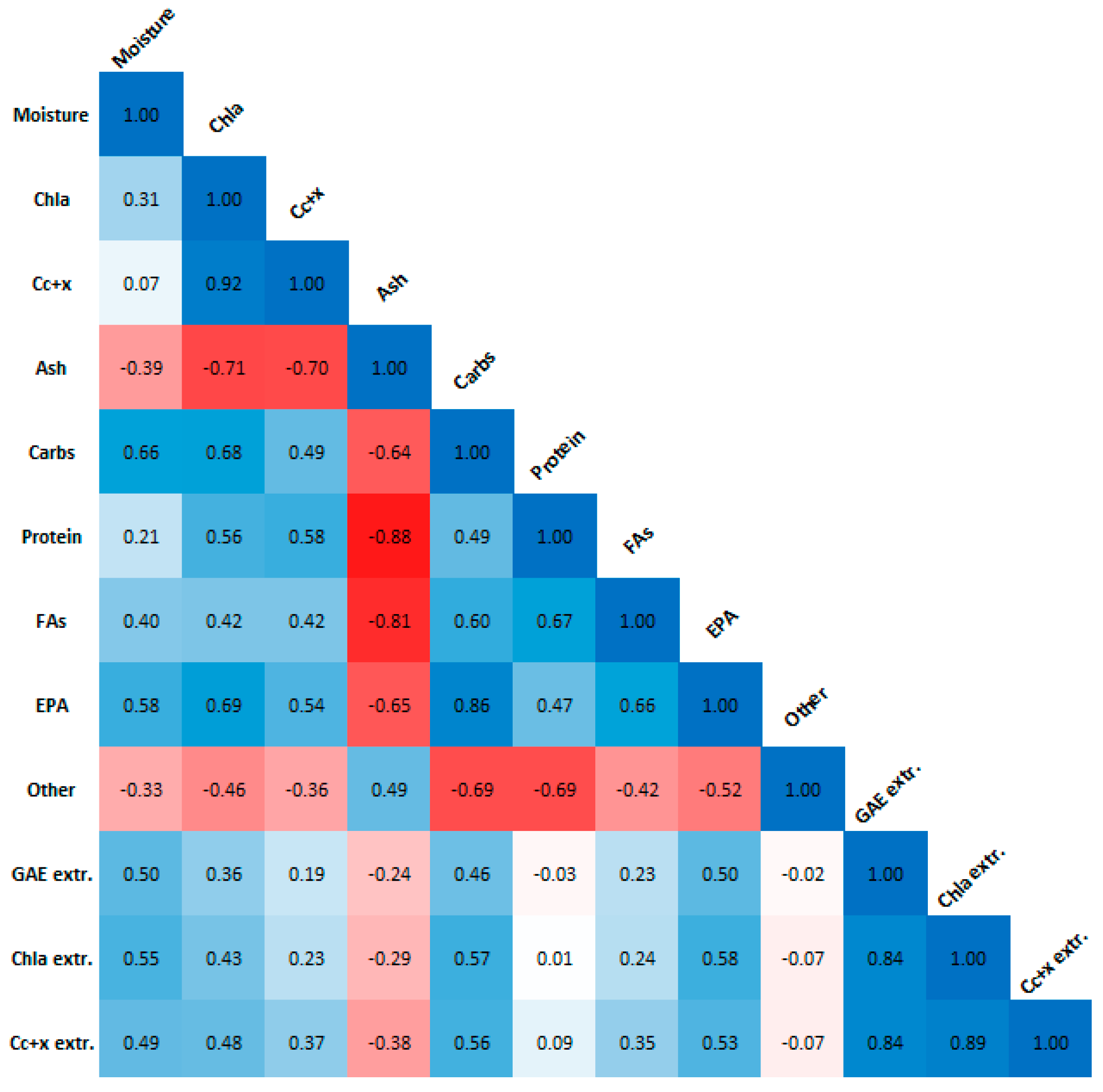 Marinedrugs 20 00552 g007 Marinedrugs 20 00552 g007
