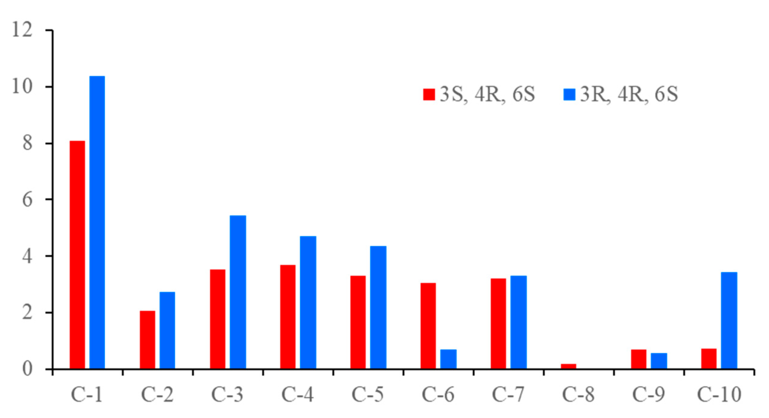 Marinedrugs 20 00553 g005