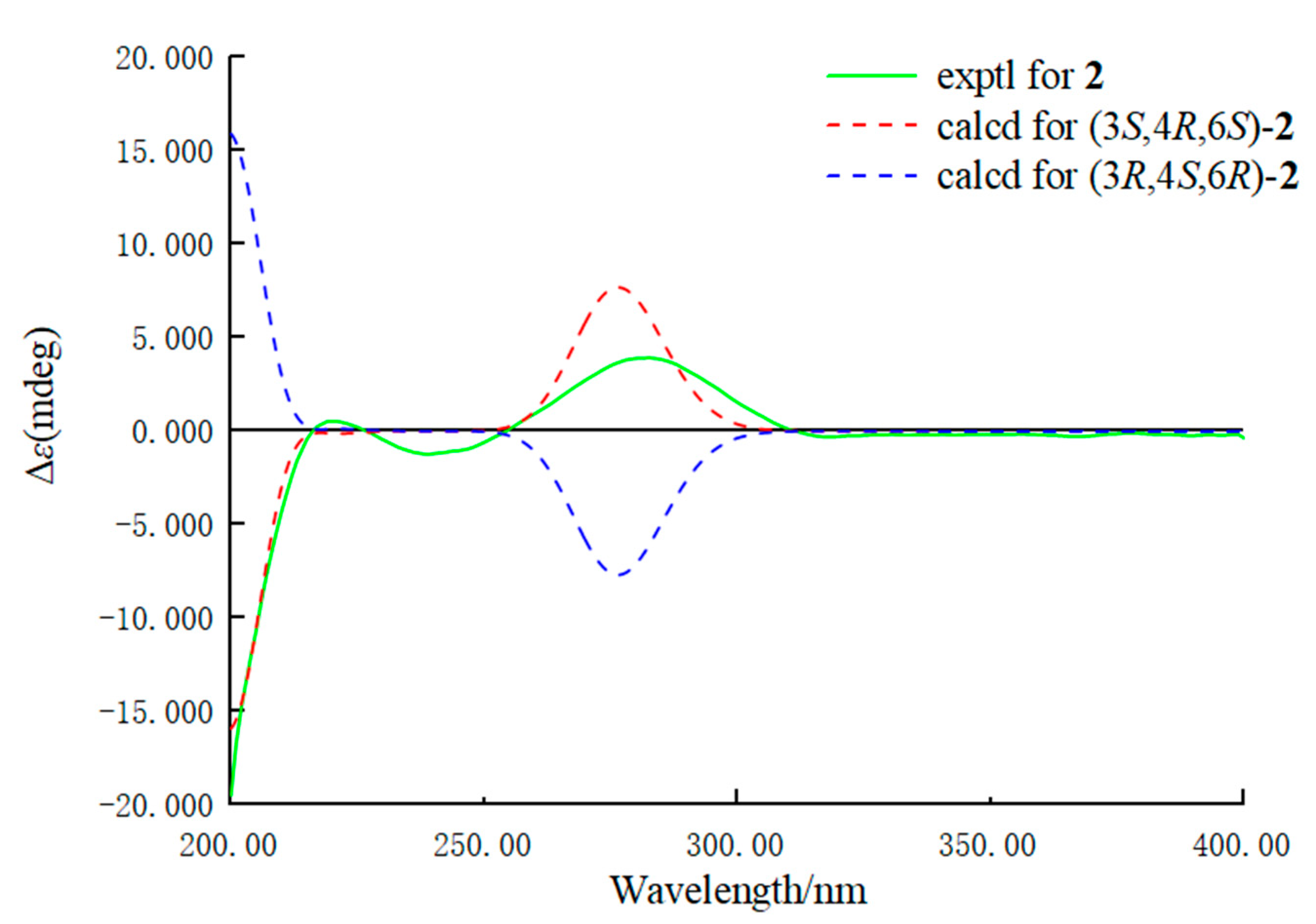 Marinedrugs 20 00553 g006