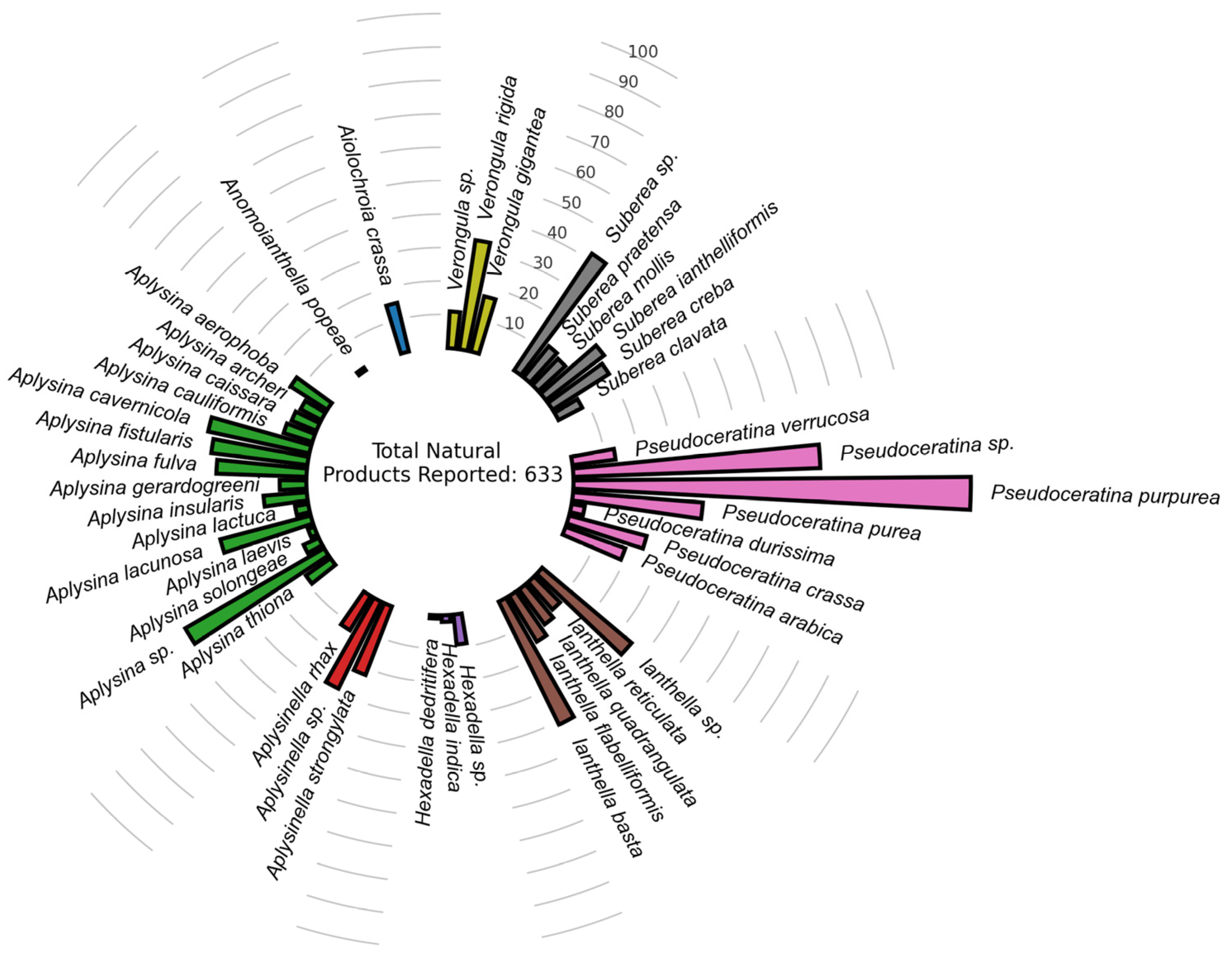 Marinedrugs 20 00554 g001