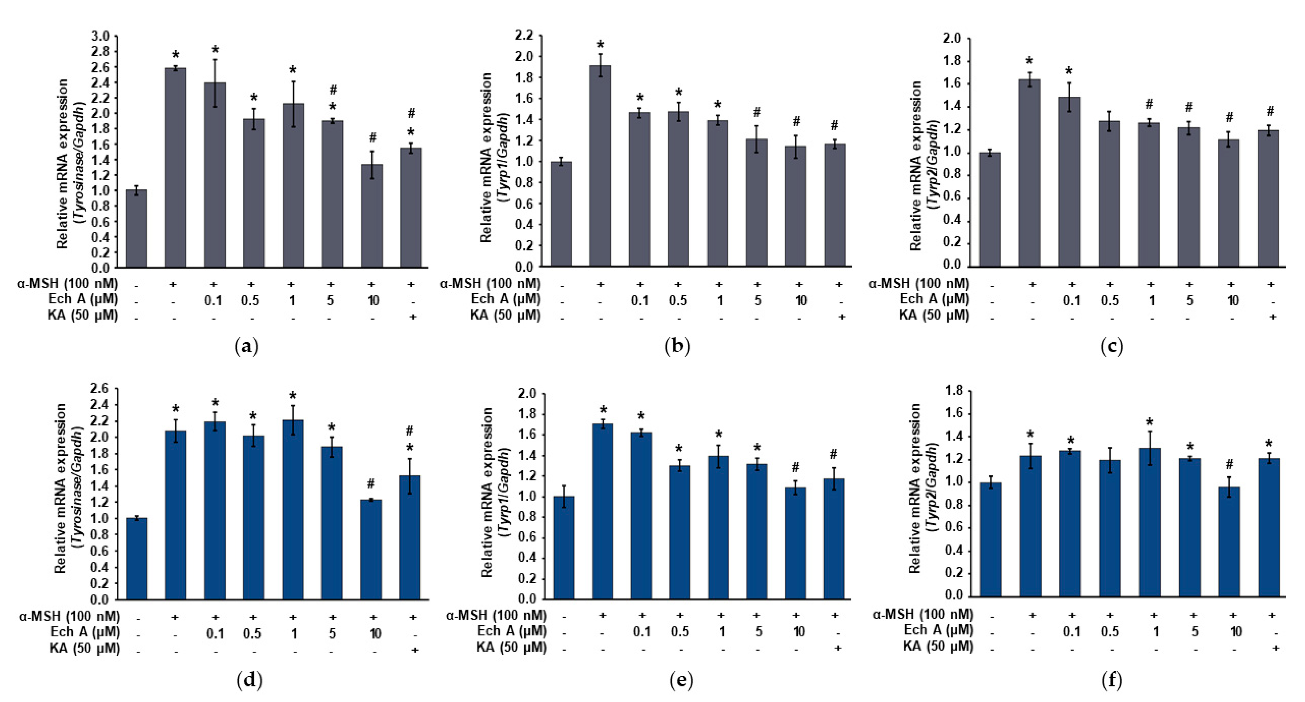 Marinedrugs 20 00555 g003