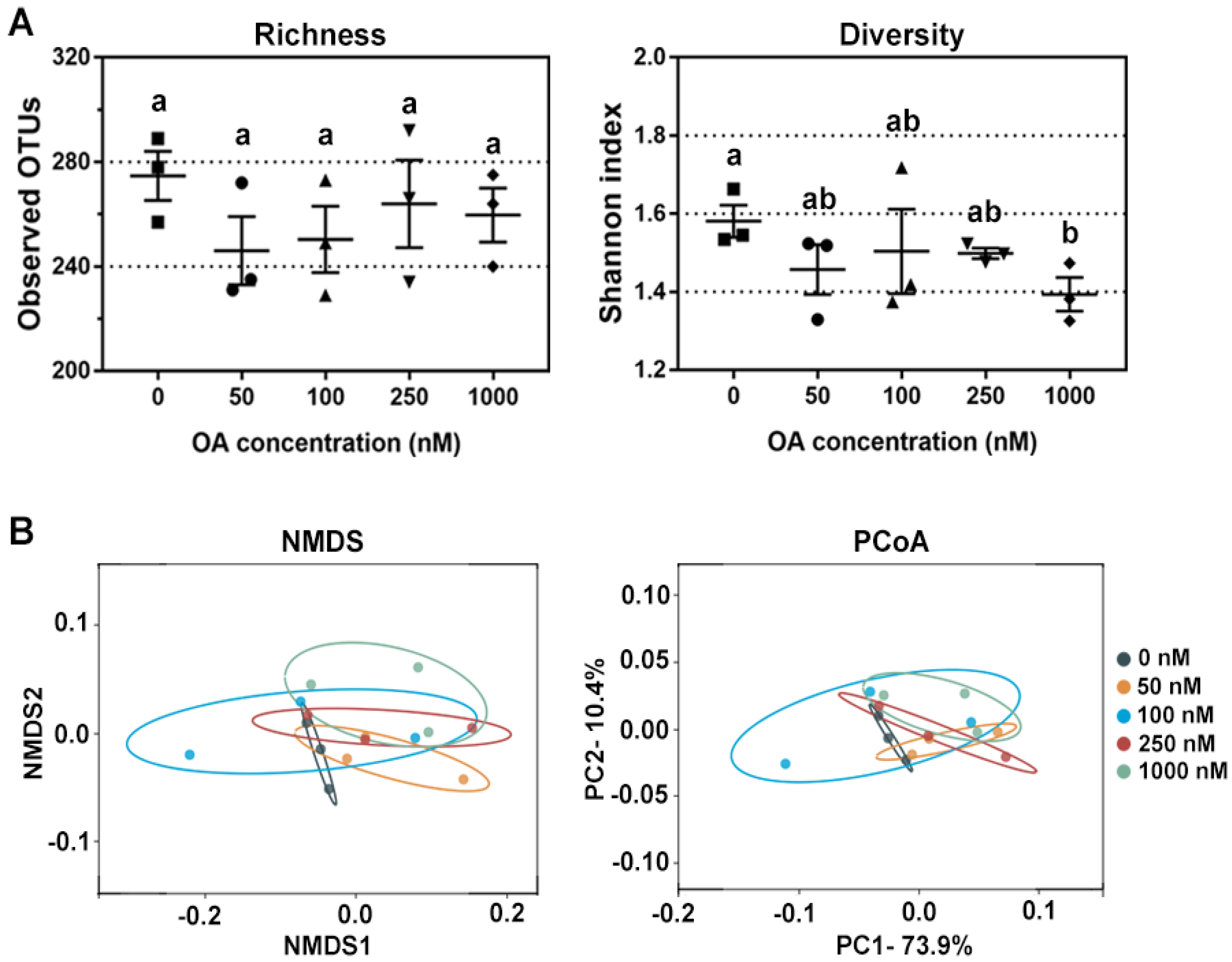 Marinedrugs 20 00556 g002 550