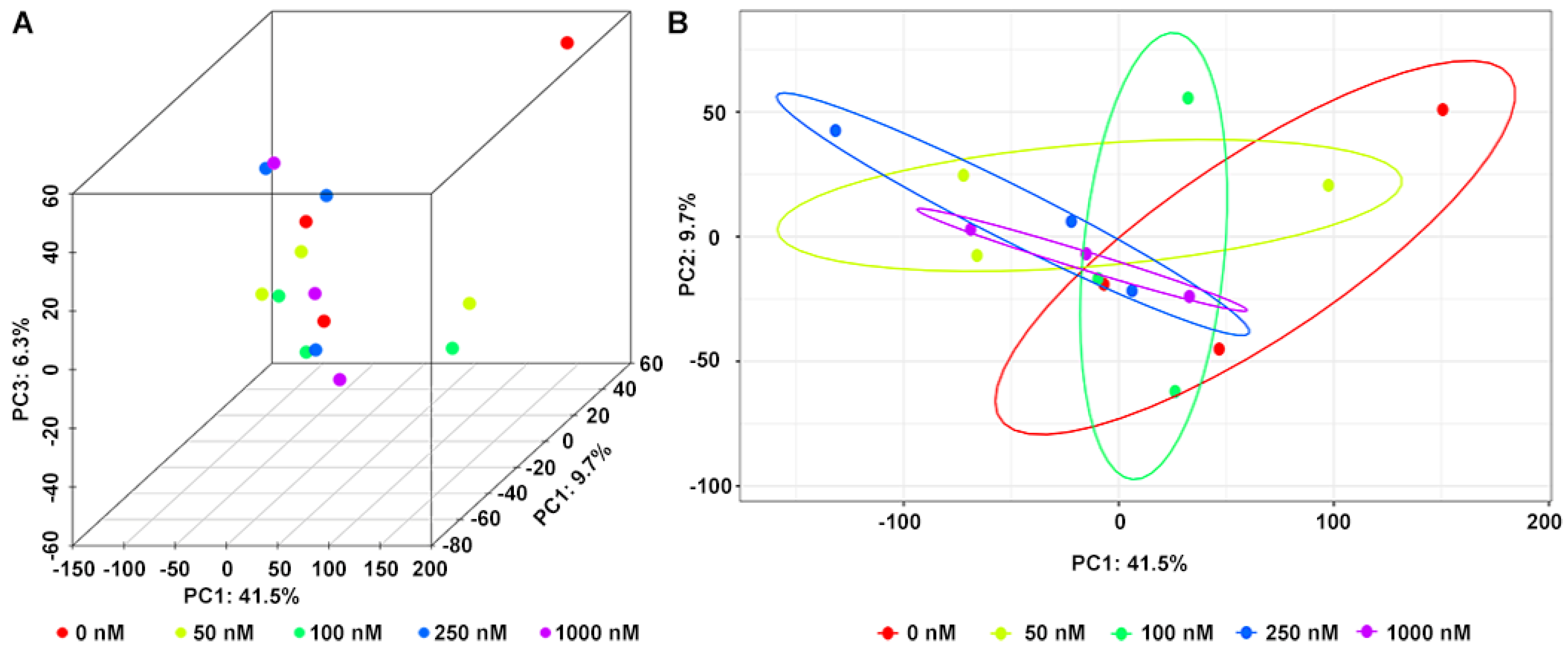 Marinedrugs 20 00556 g004 550