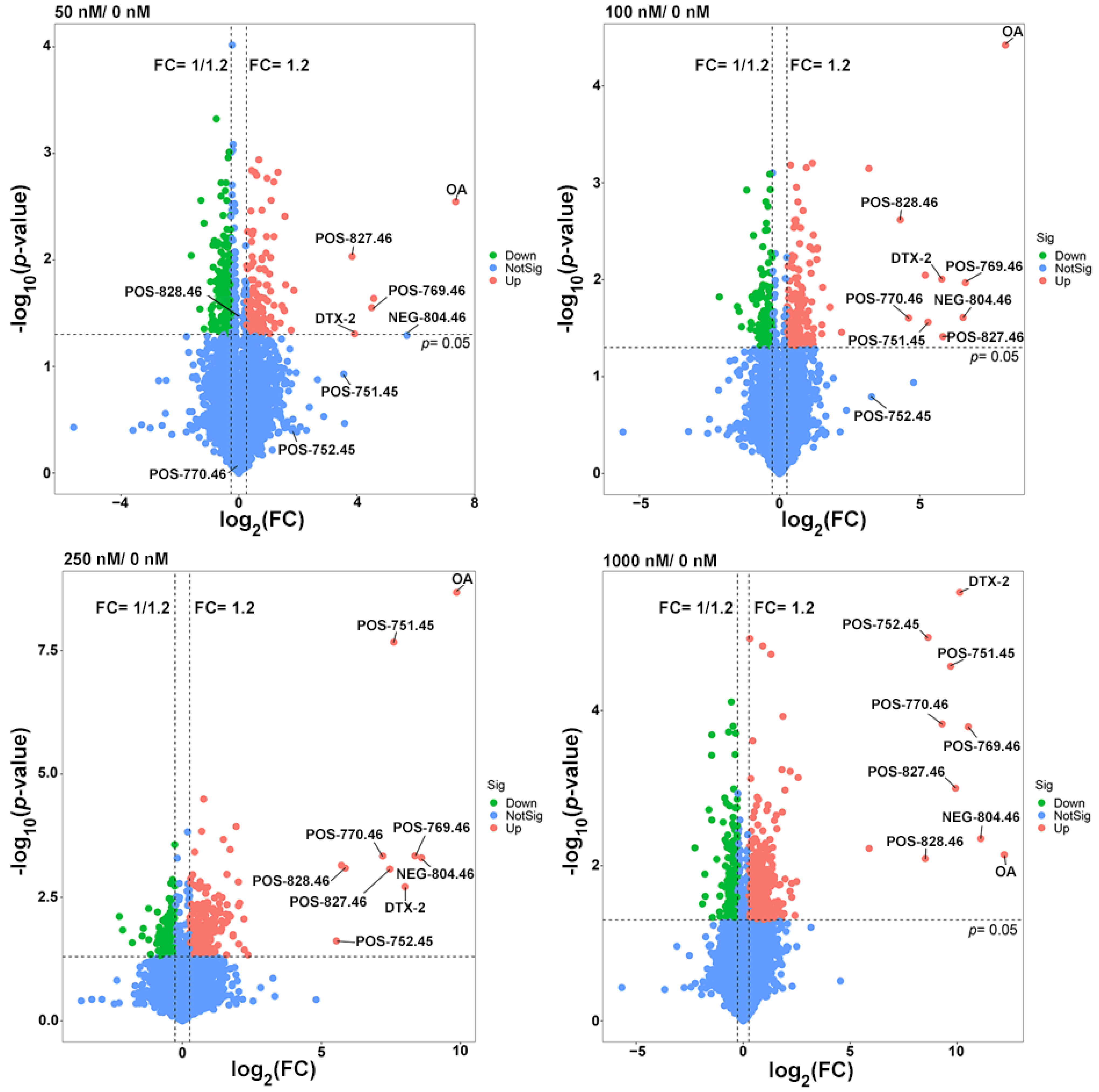Marinedrugs 20 00556 g005 550