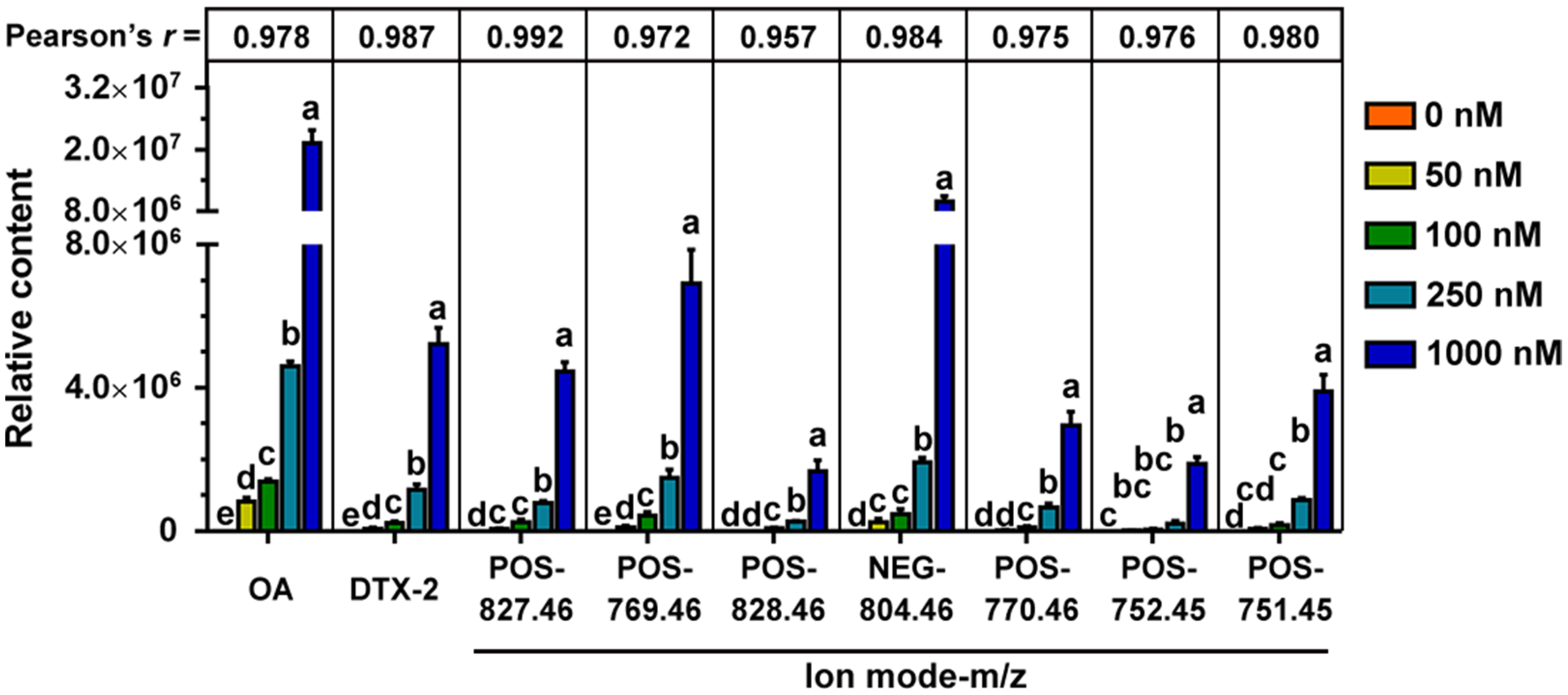 Marinedrugs 20 00556 g006 550