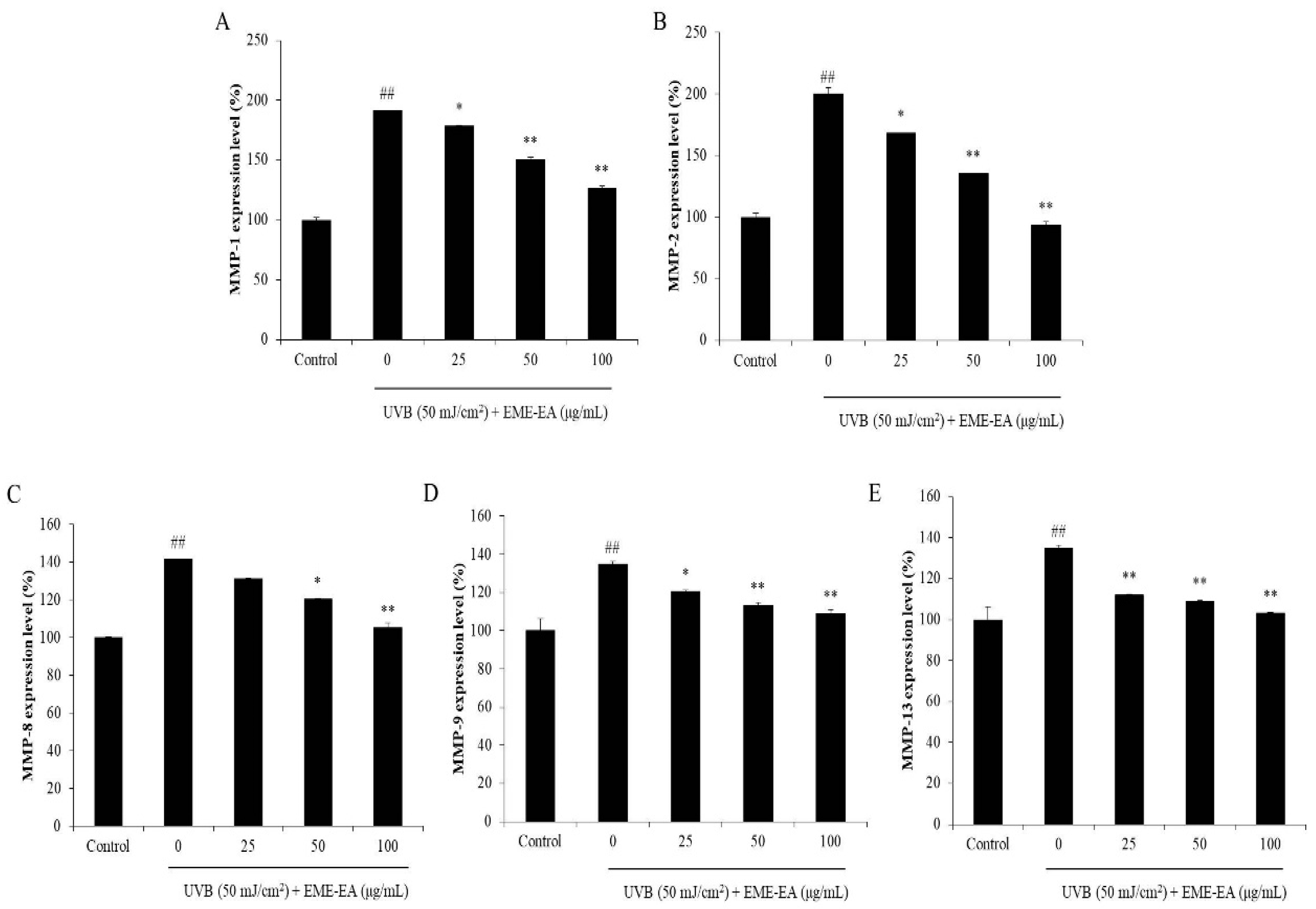 Marinedrugs 20 00557 g005