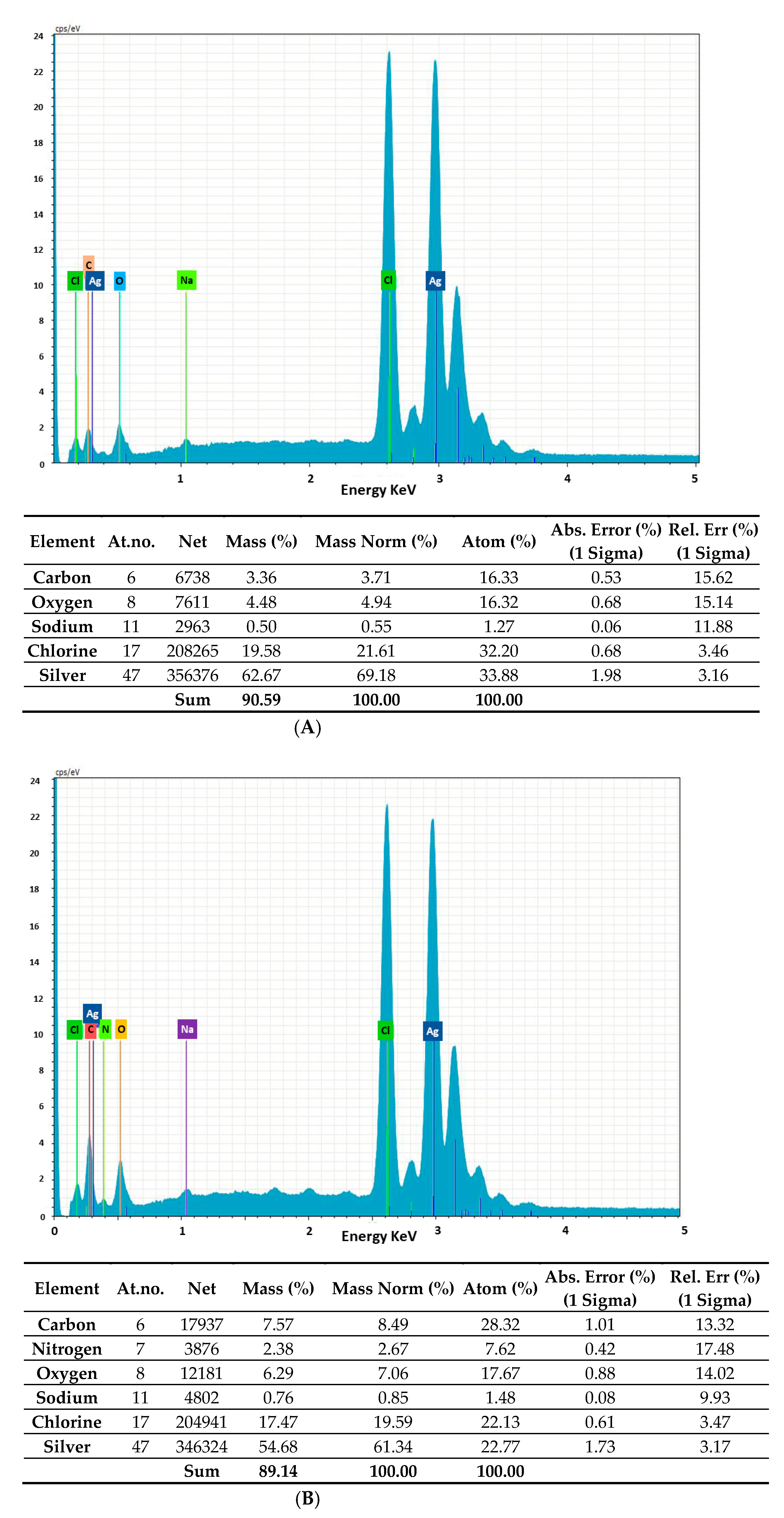Marinedrugs 20 00558 g001a