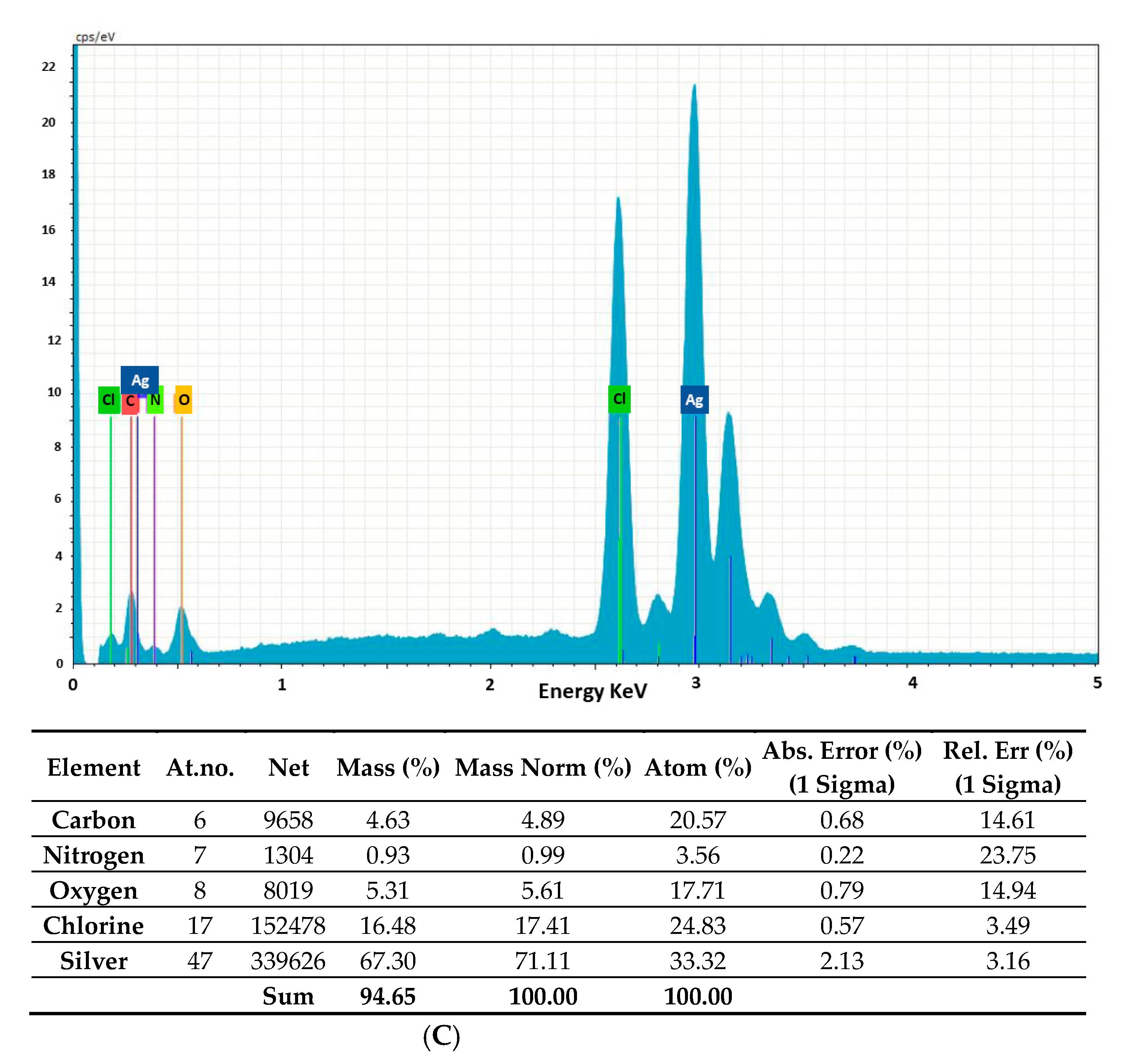 Marinedrugs 20 00558 g001b