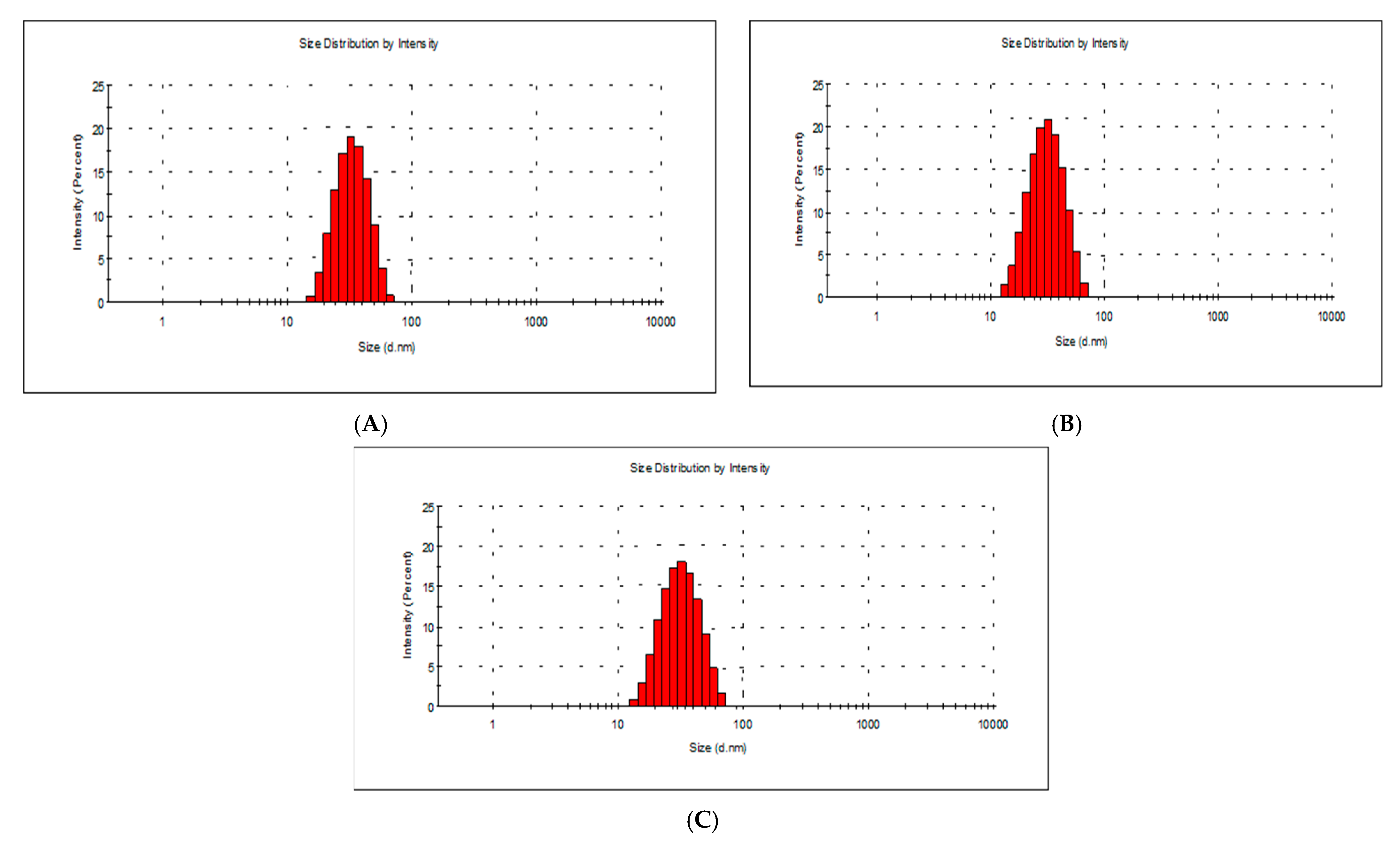 Marinedrugs 20 00558 g002