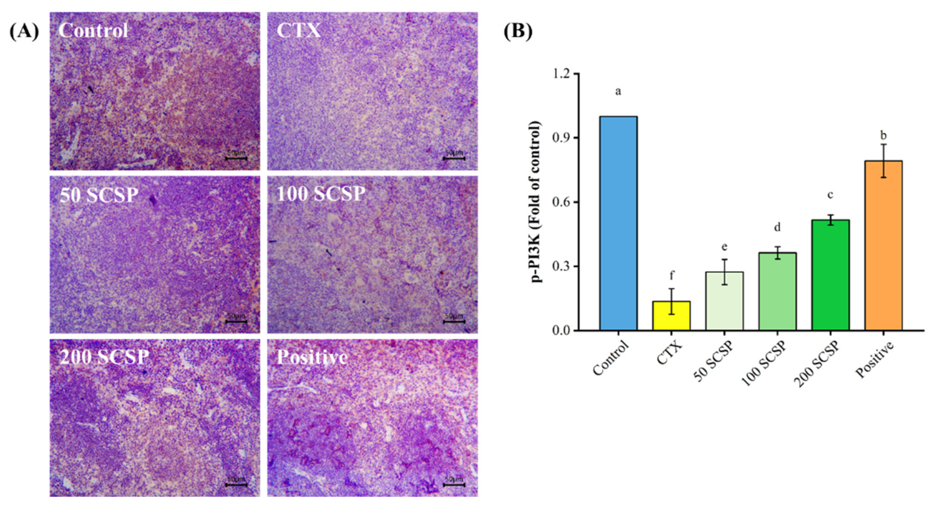 Marinedrugs 20 00560 g009