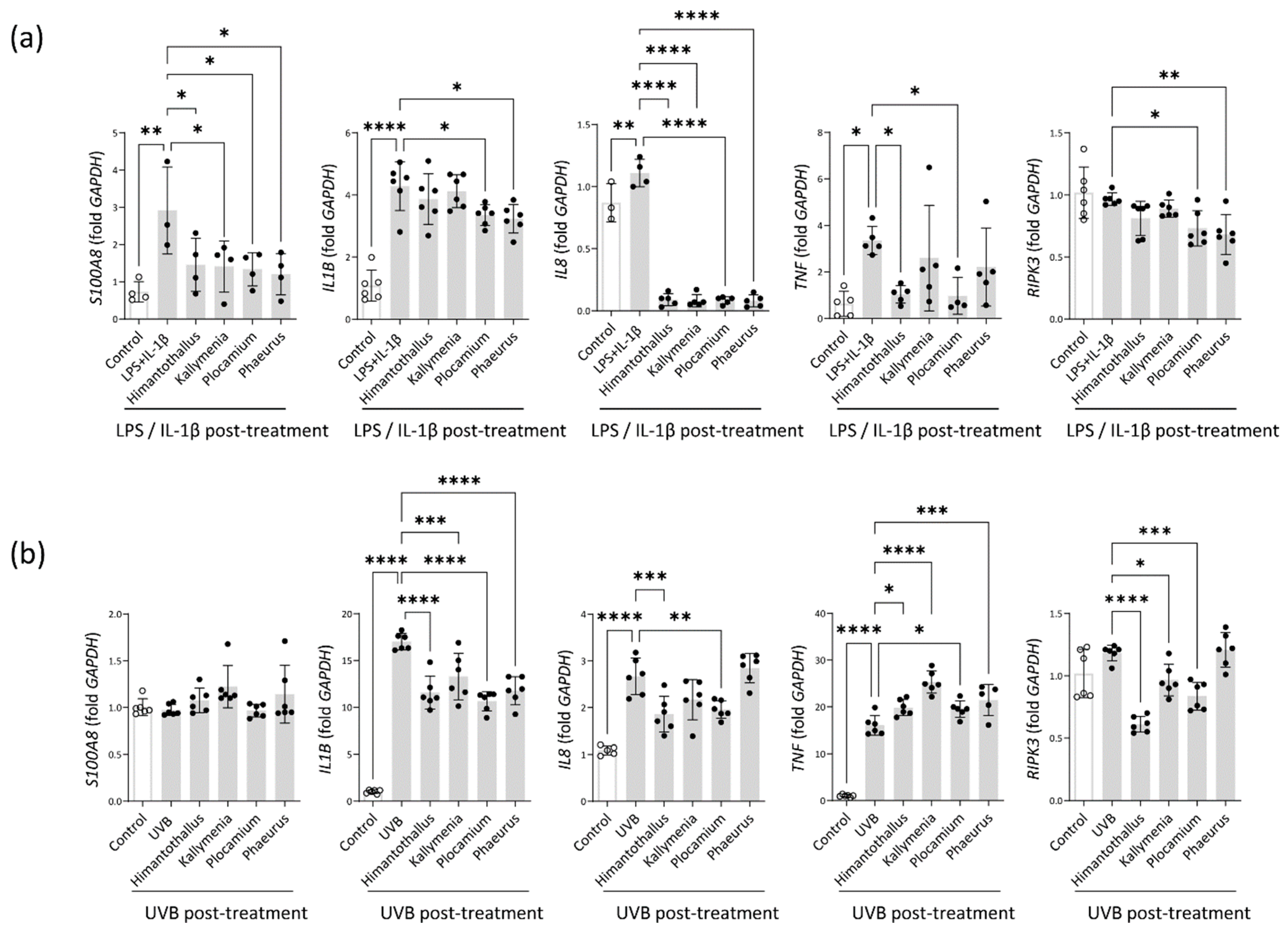 Marinedrugs 20 00562 g005