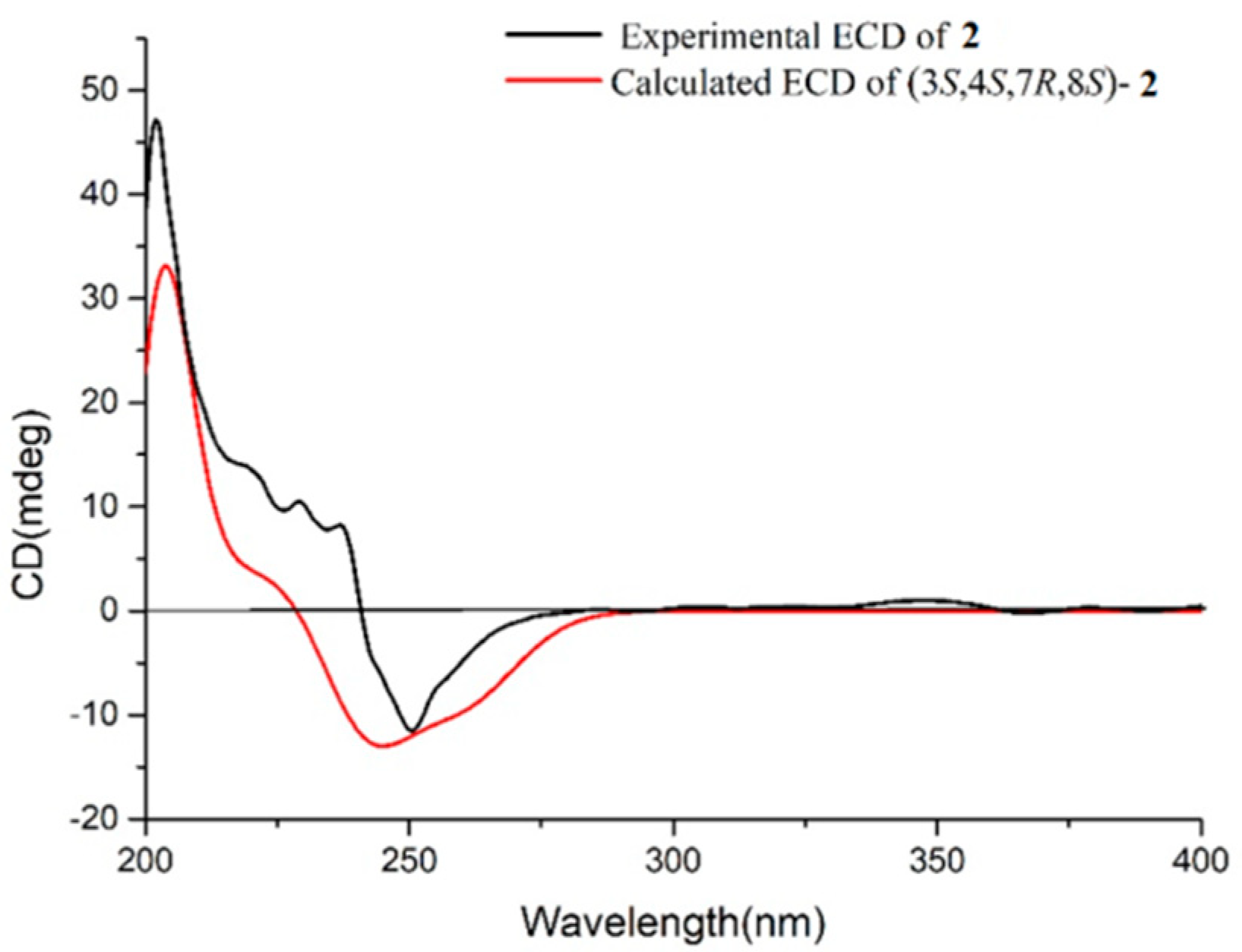 Marinedrugs 20 00566 g004 550