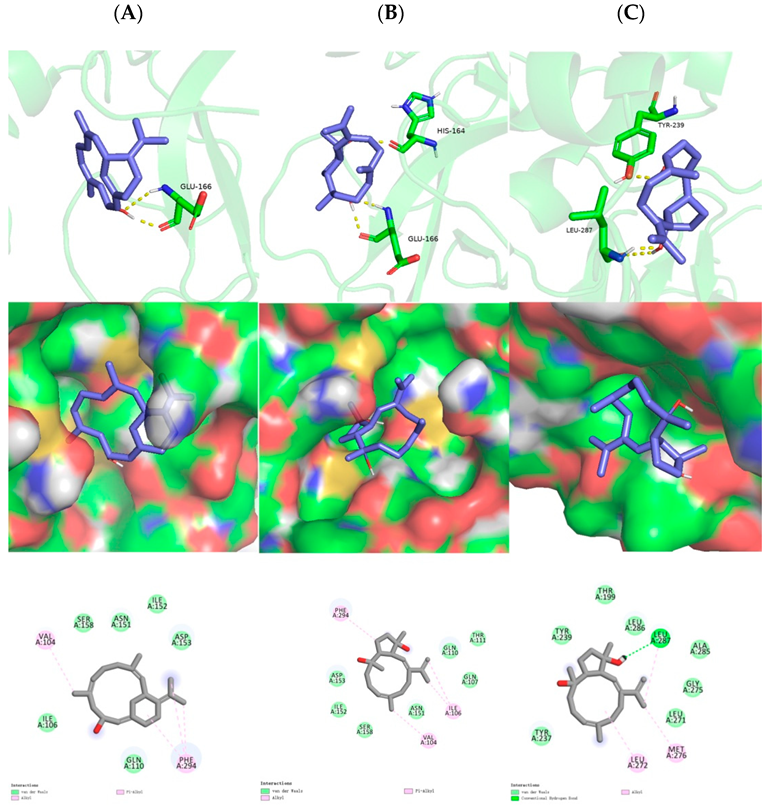 Marinedrugs 20 00566 g005 550