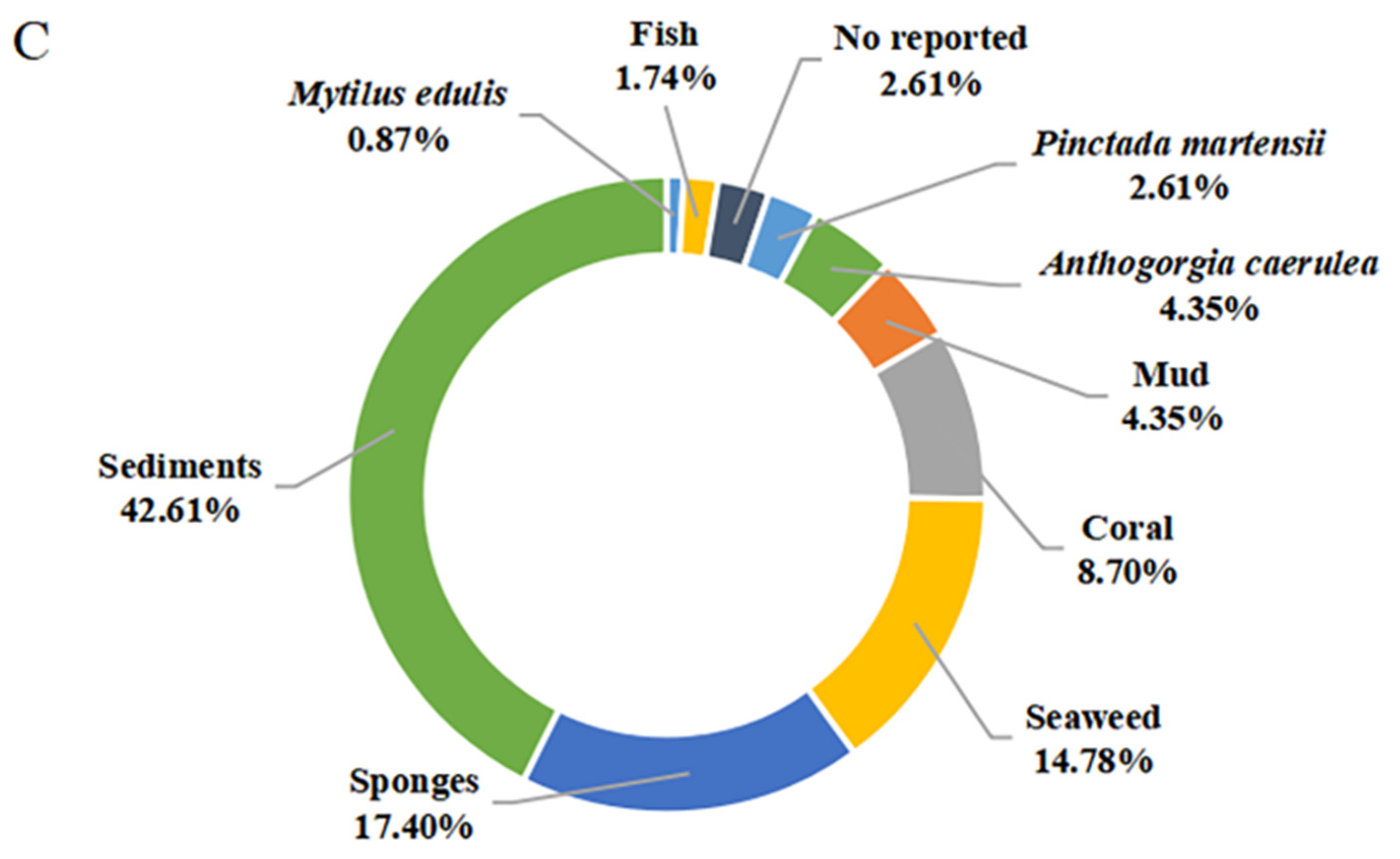 Marinedrugs 20 00567 g010b