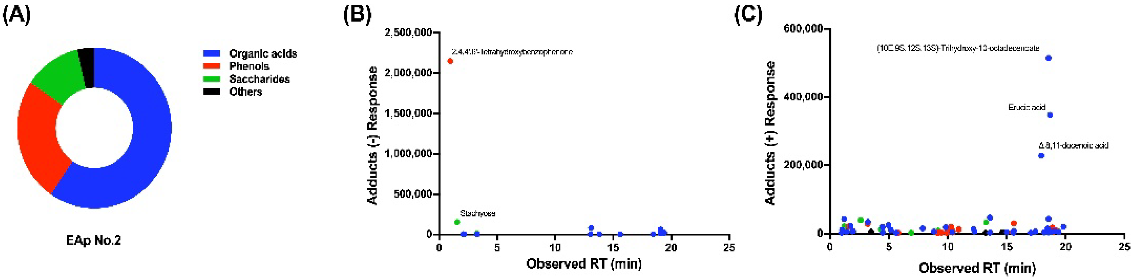 Marinedrugs 20 00569 g005