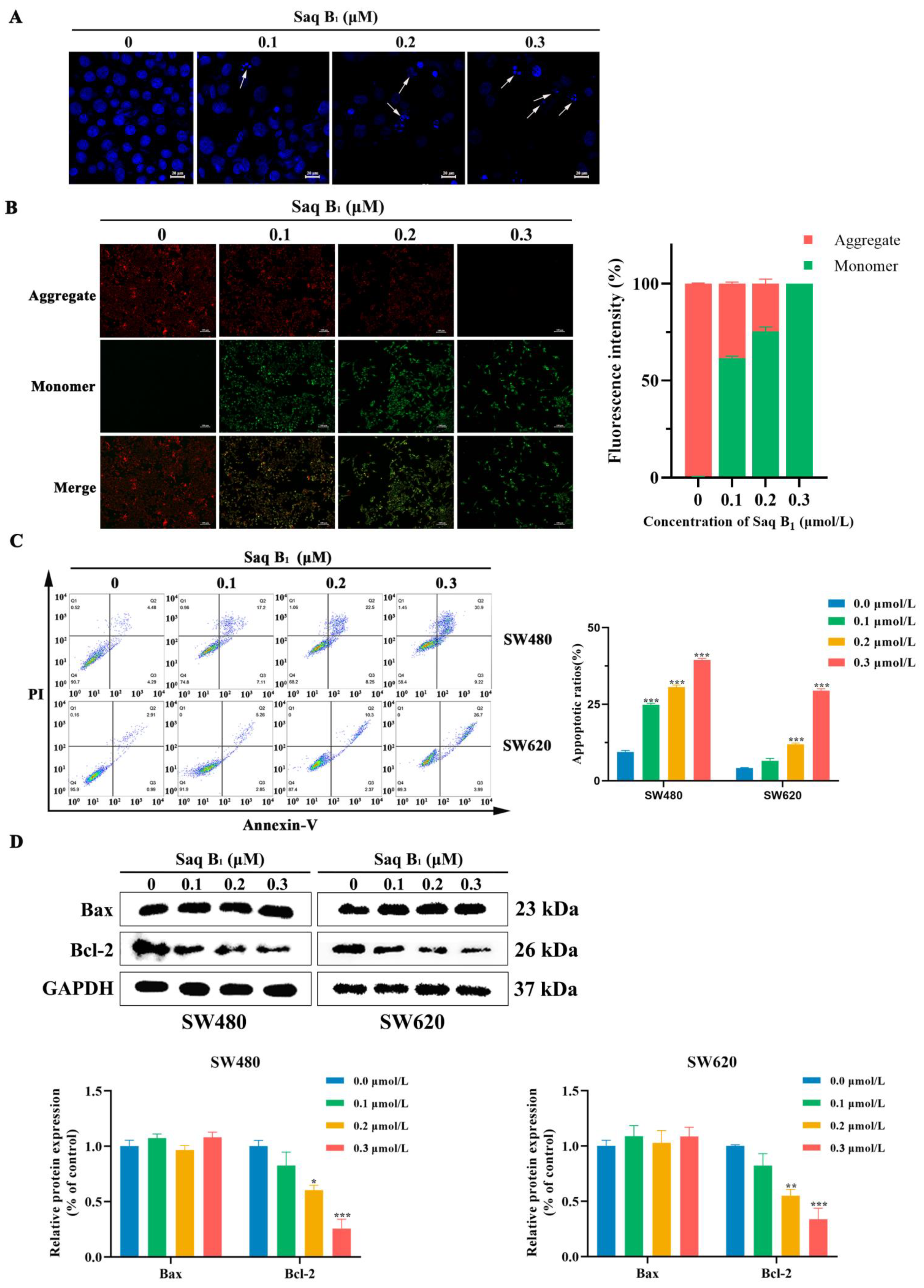 Marinedrugs 20 00570 g005 550