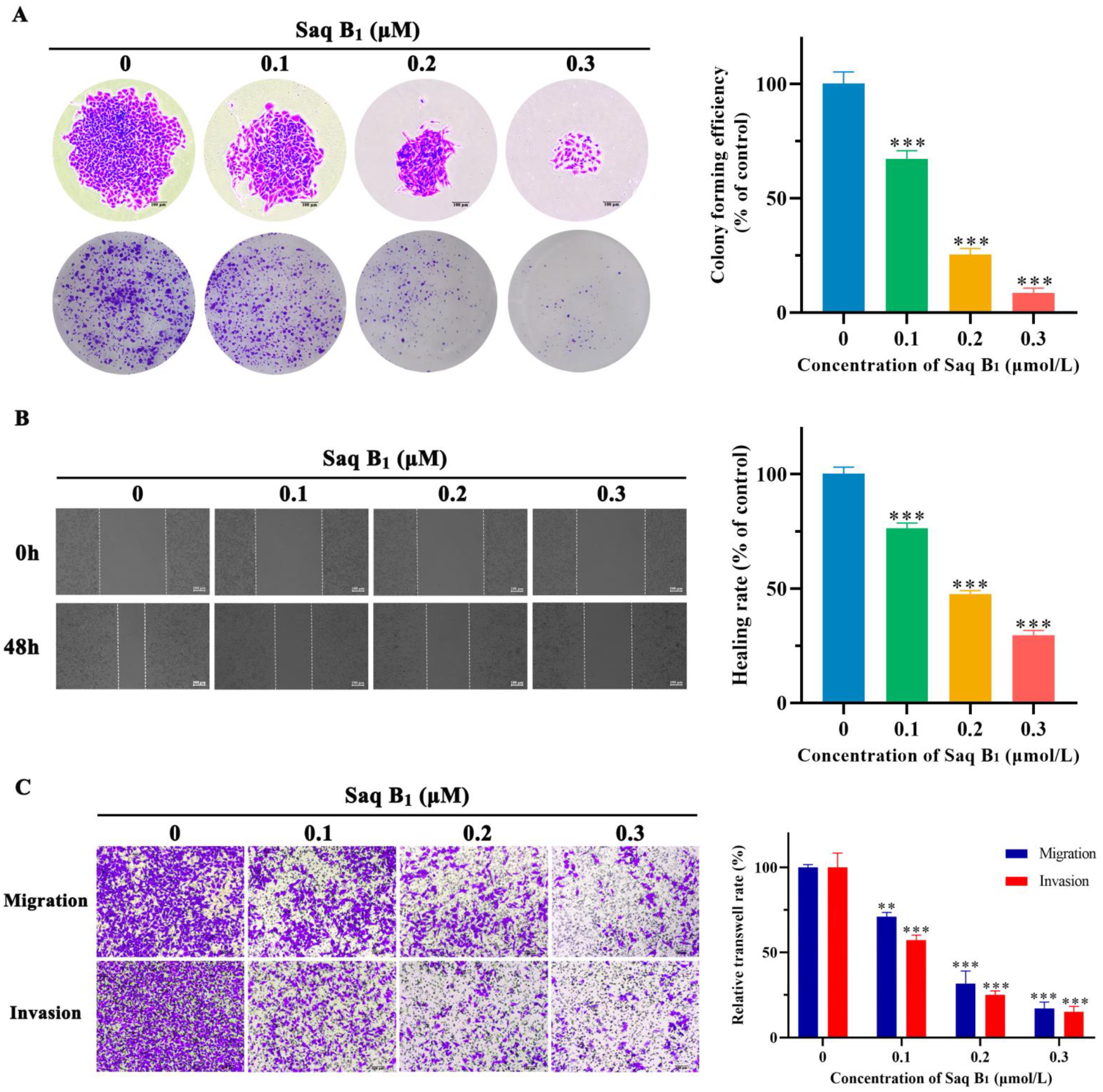 Marinedrugs 20 00570 g006 550