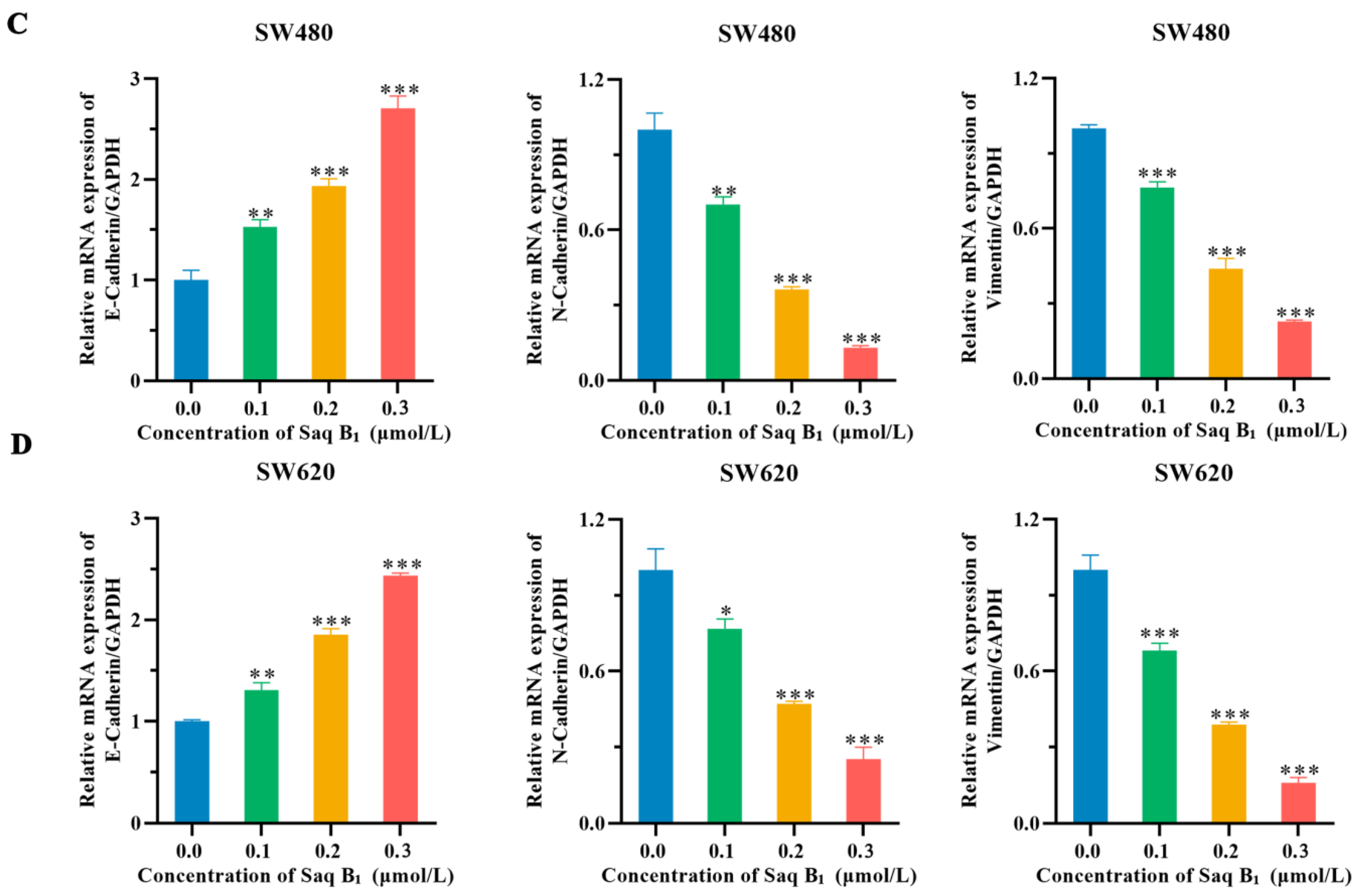 Marinedrugs 20 00570 g007b 550