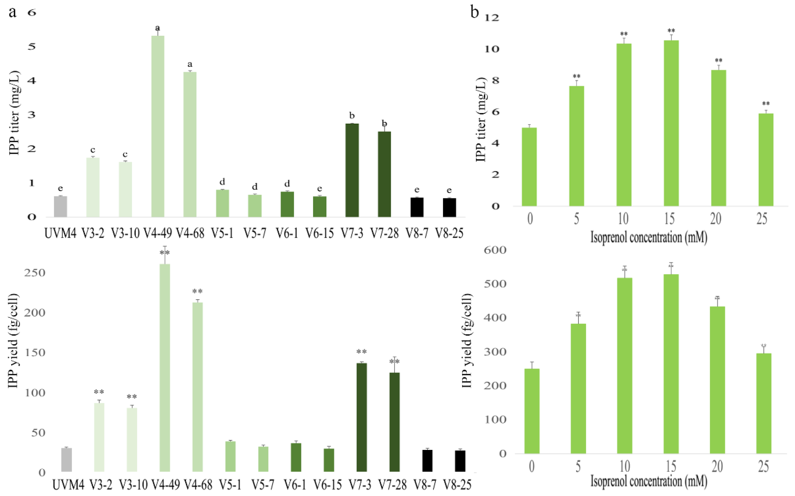 Marinedrugs 20 00577 g003 550