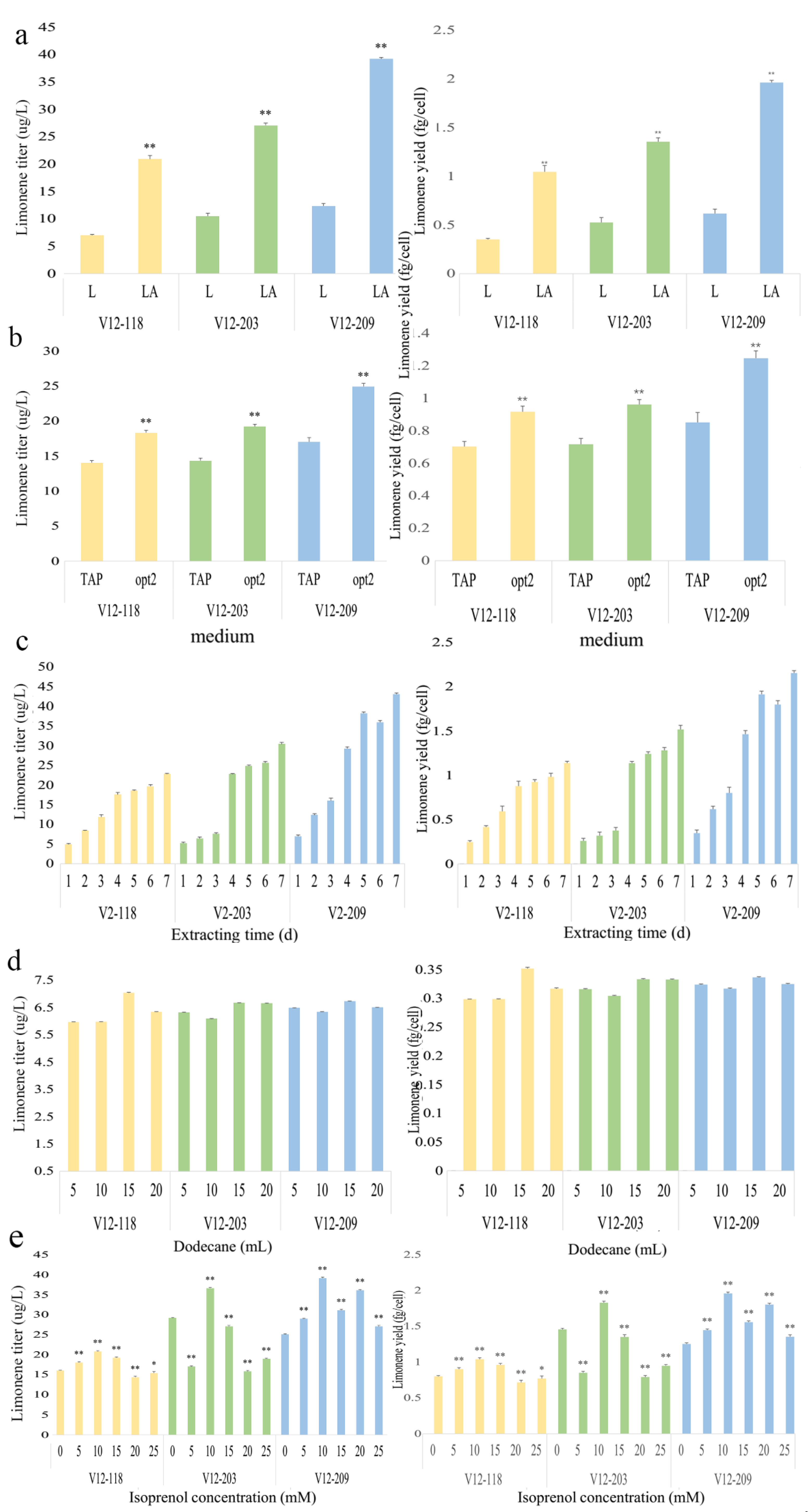 Marinedrugs 20 00577 g005 550