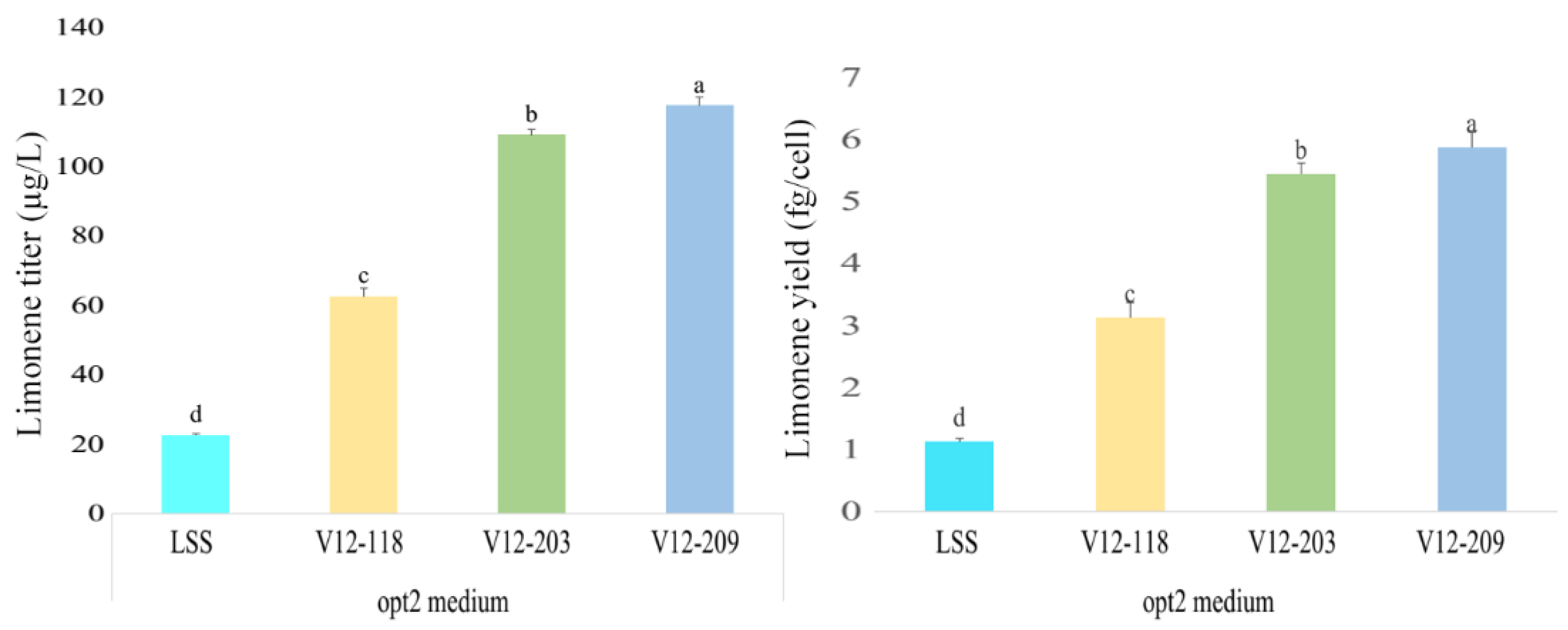 Marinedrugs 20 00577 g006 550
