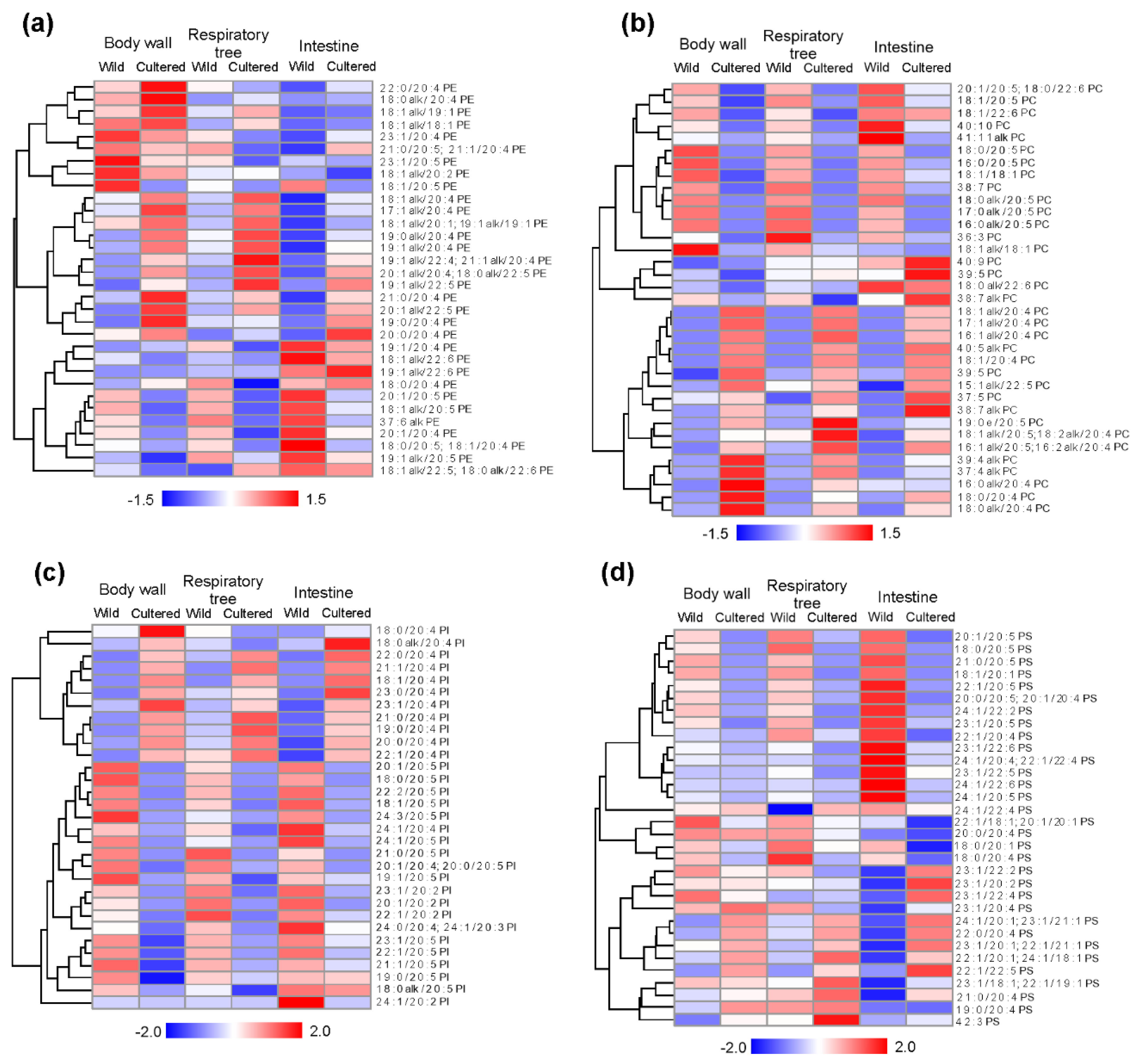 Marinedrugs 20 00578 g001